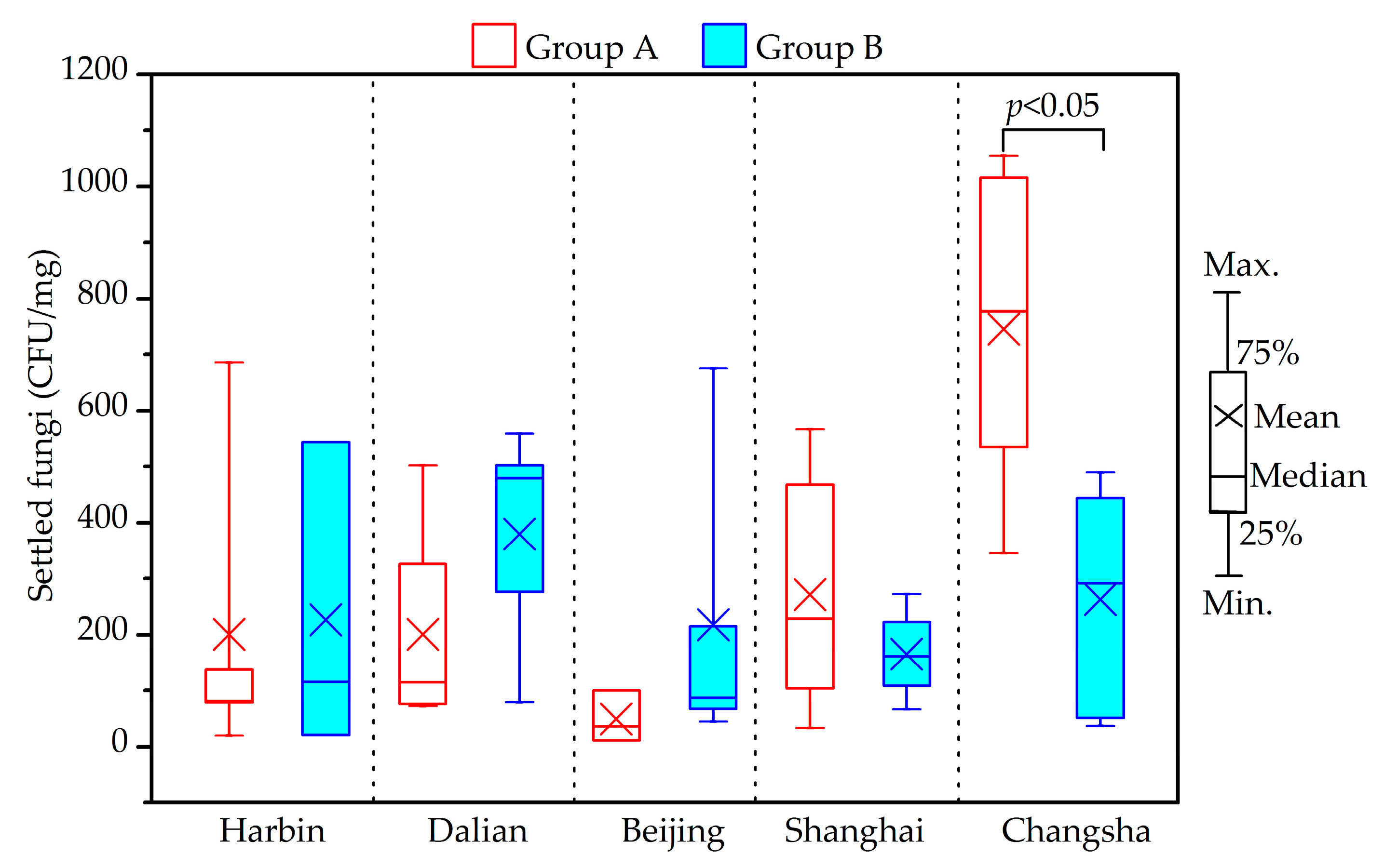 Ijerph 14 00979 g008