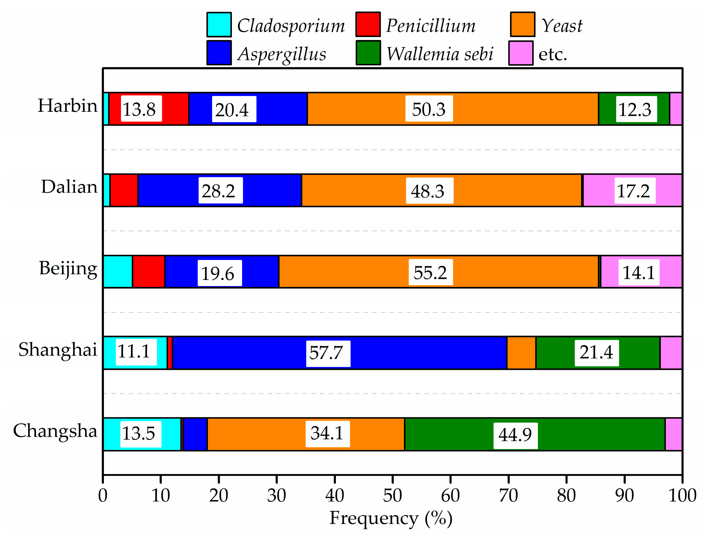 Ijerph 14 00979 g009
