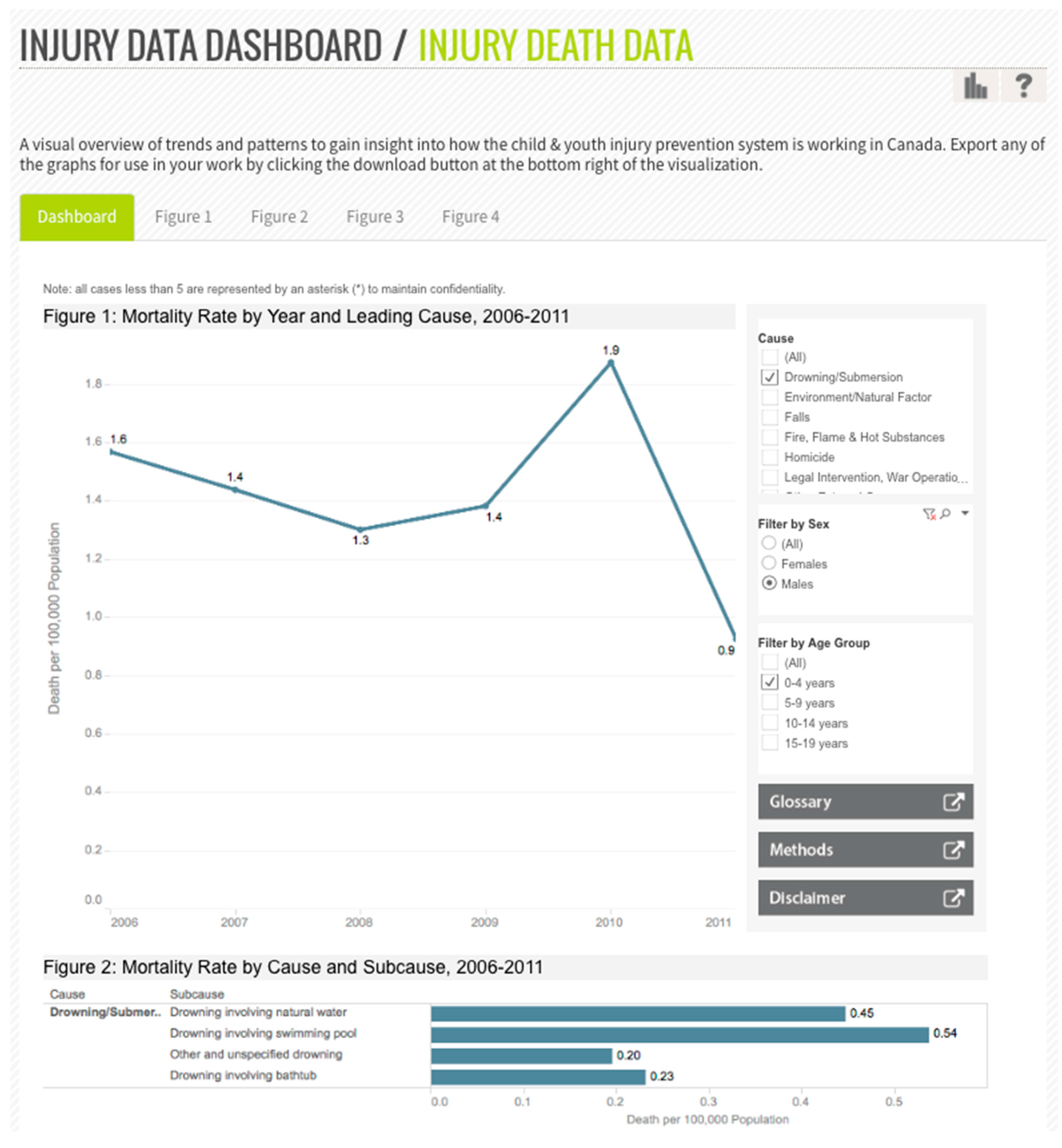 Ijerph 14 00982 g002 550