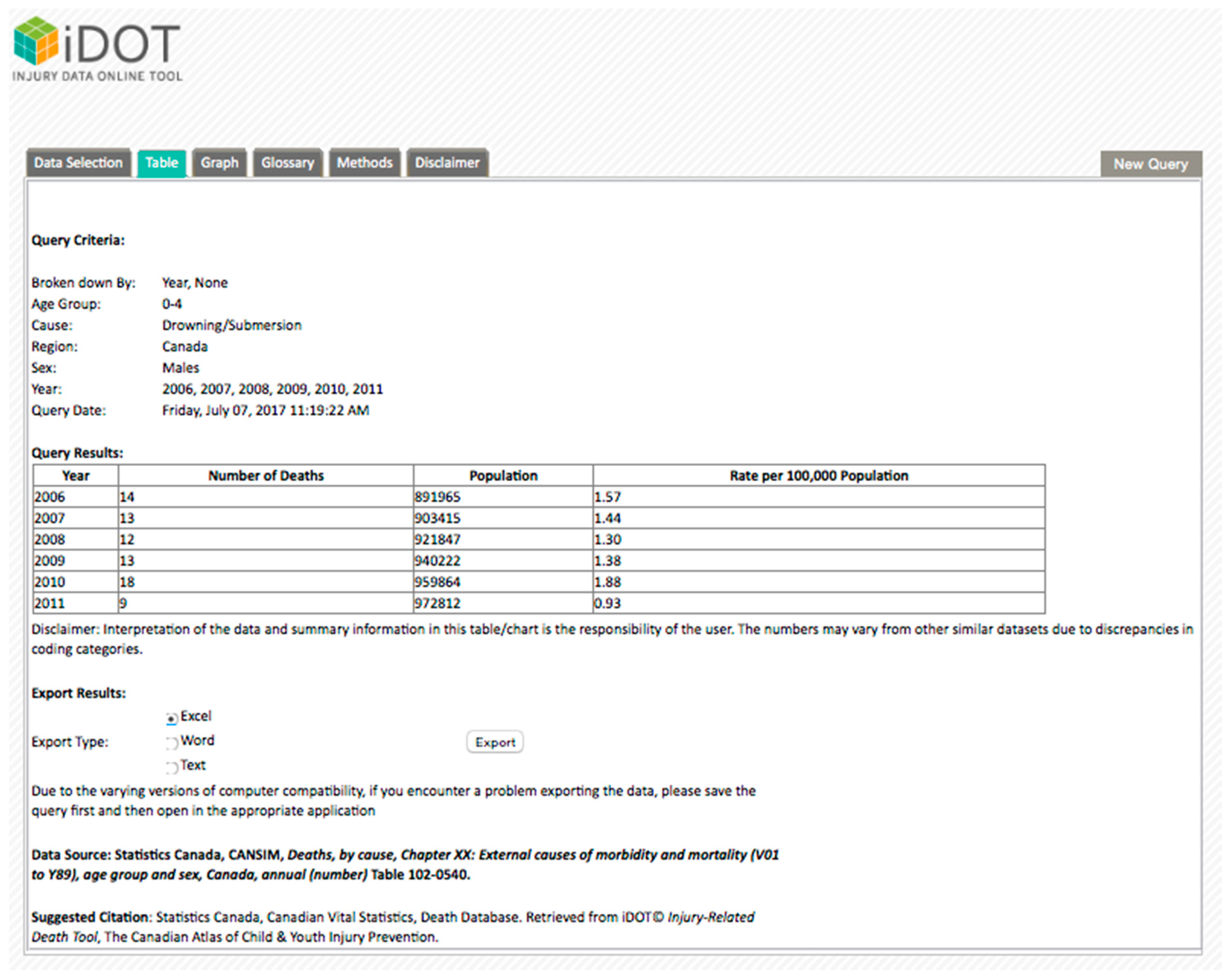 Ijerph 14 00982 g003 550