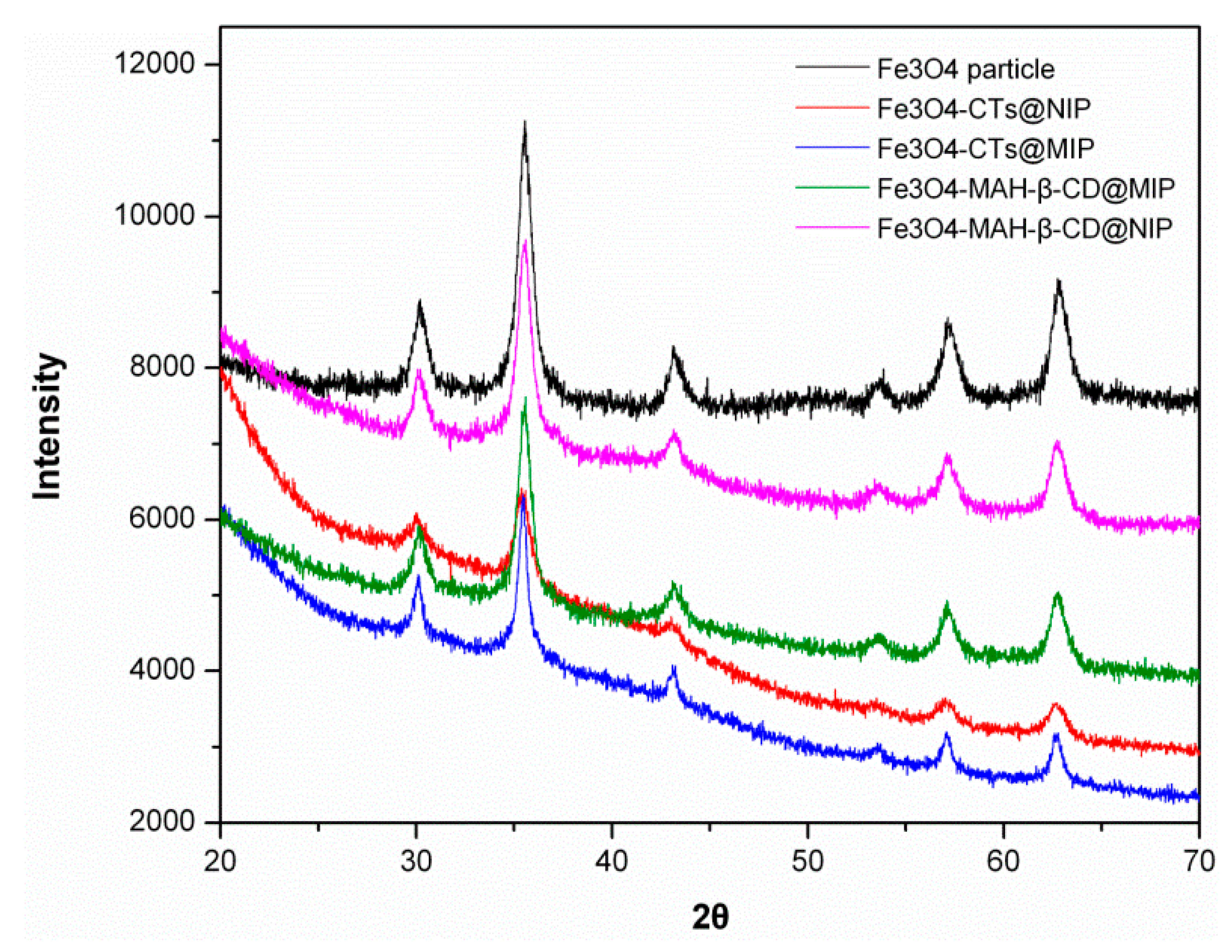 Ijerph 14 00991 g005 550