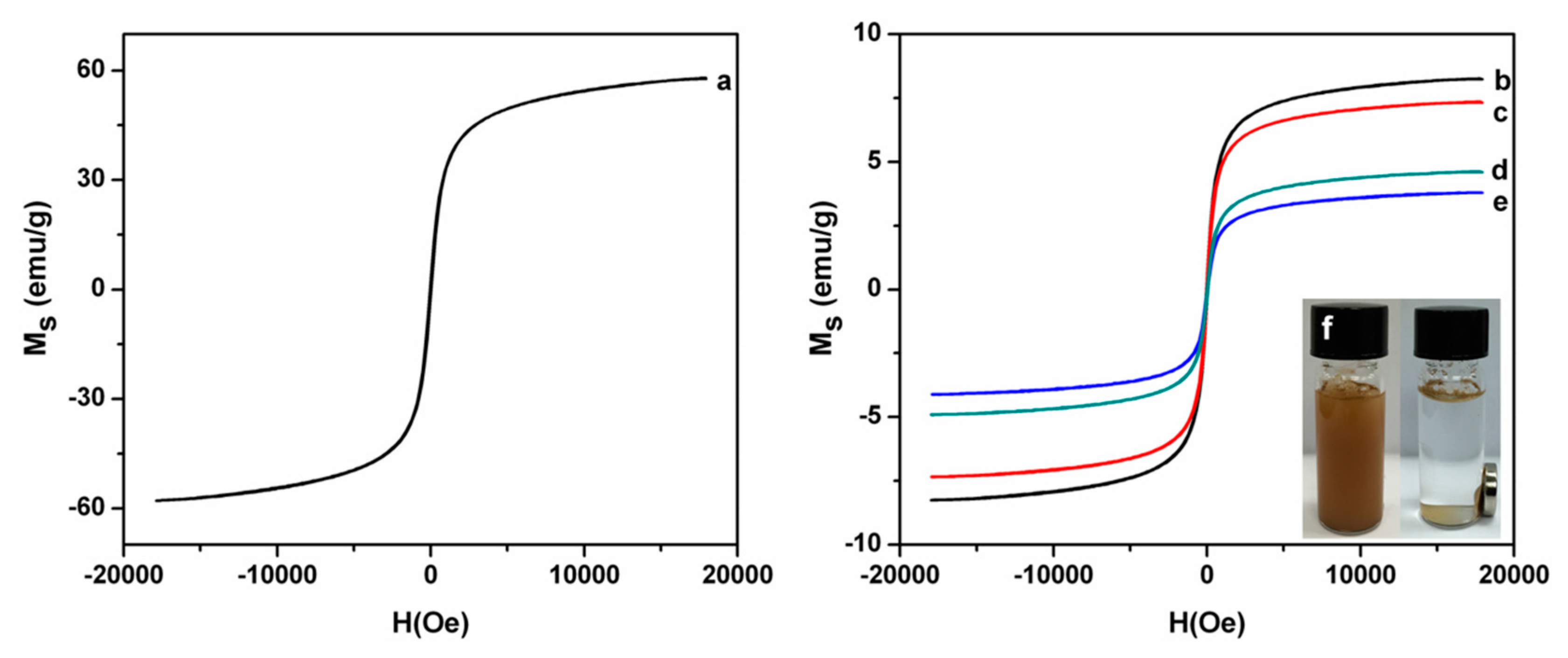 Ijerph 14 00991 g006 550