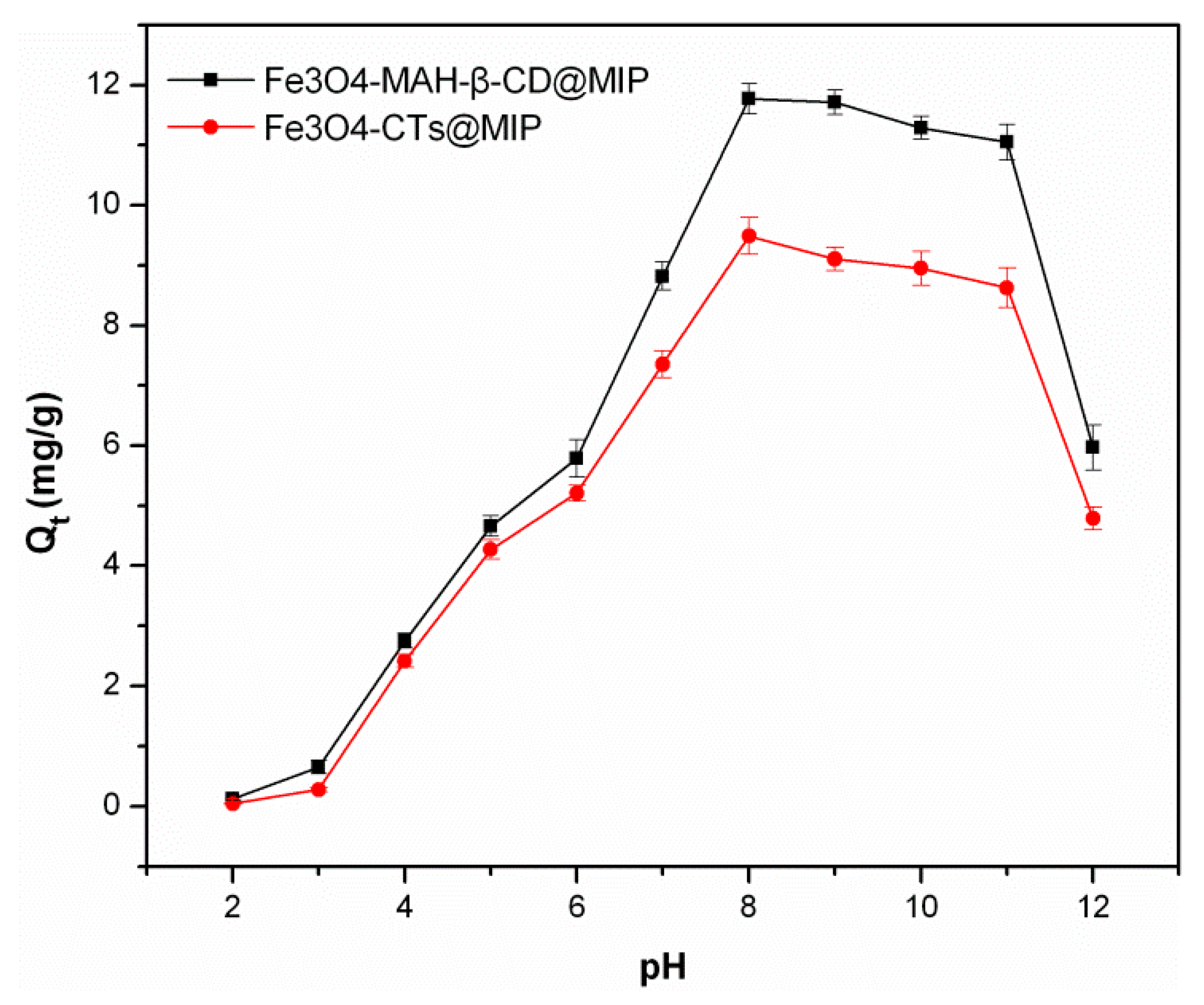 Ijerph 14 00991 g007 550
