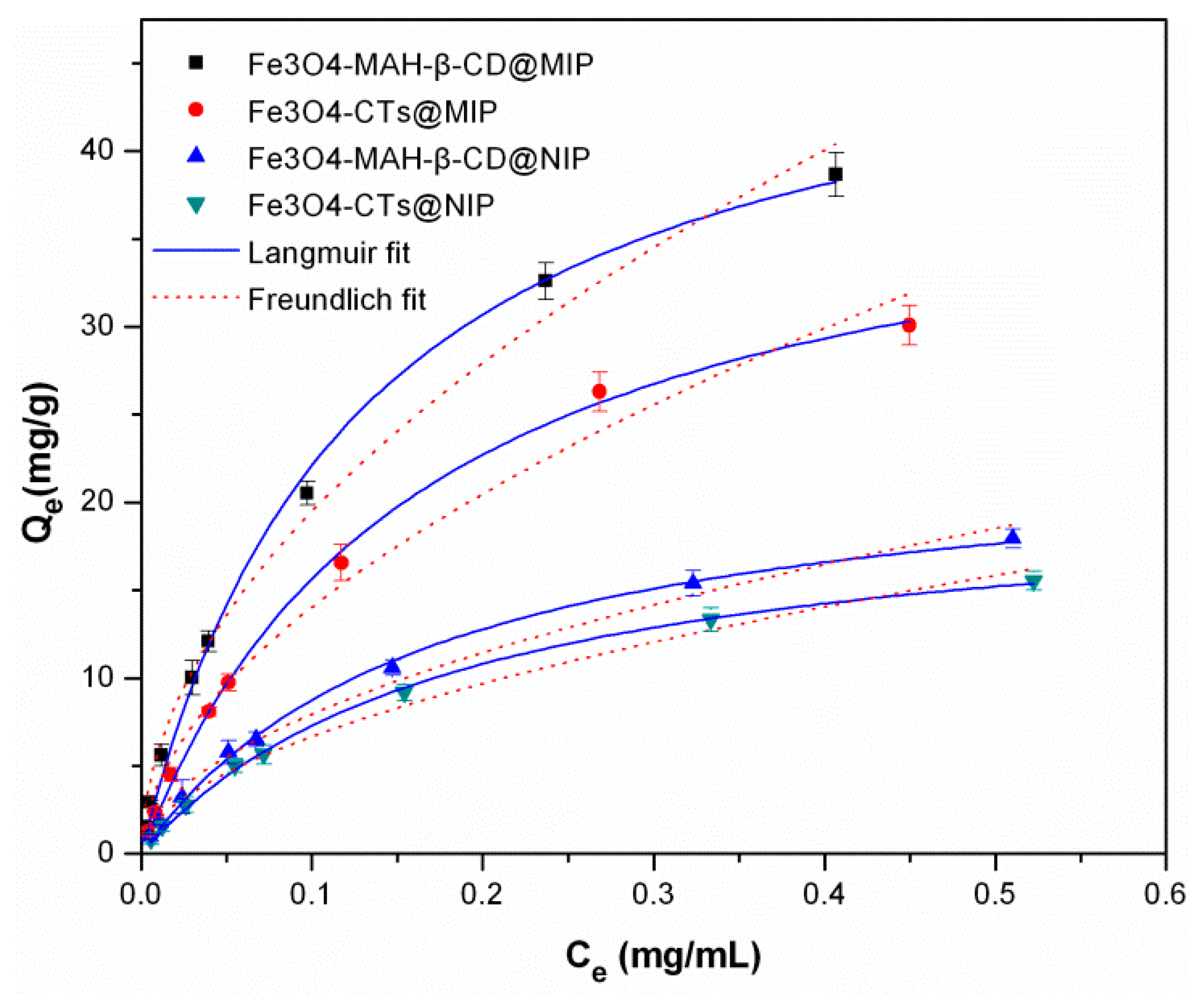 Ijerph 14 00991 g008 550