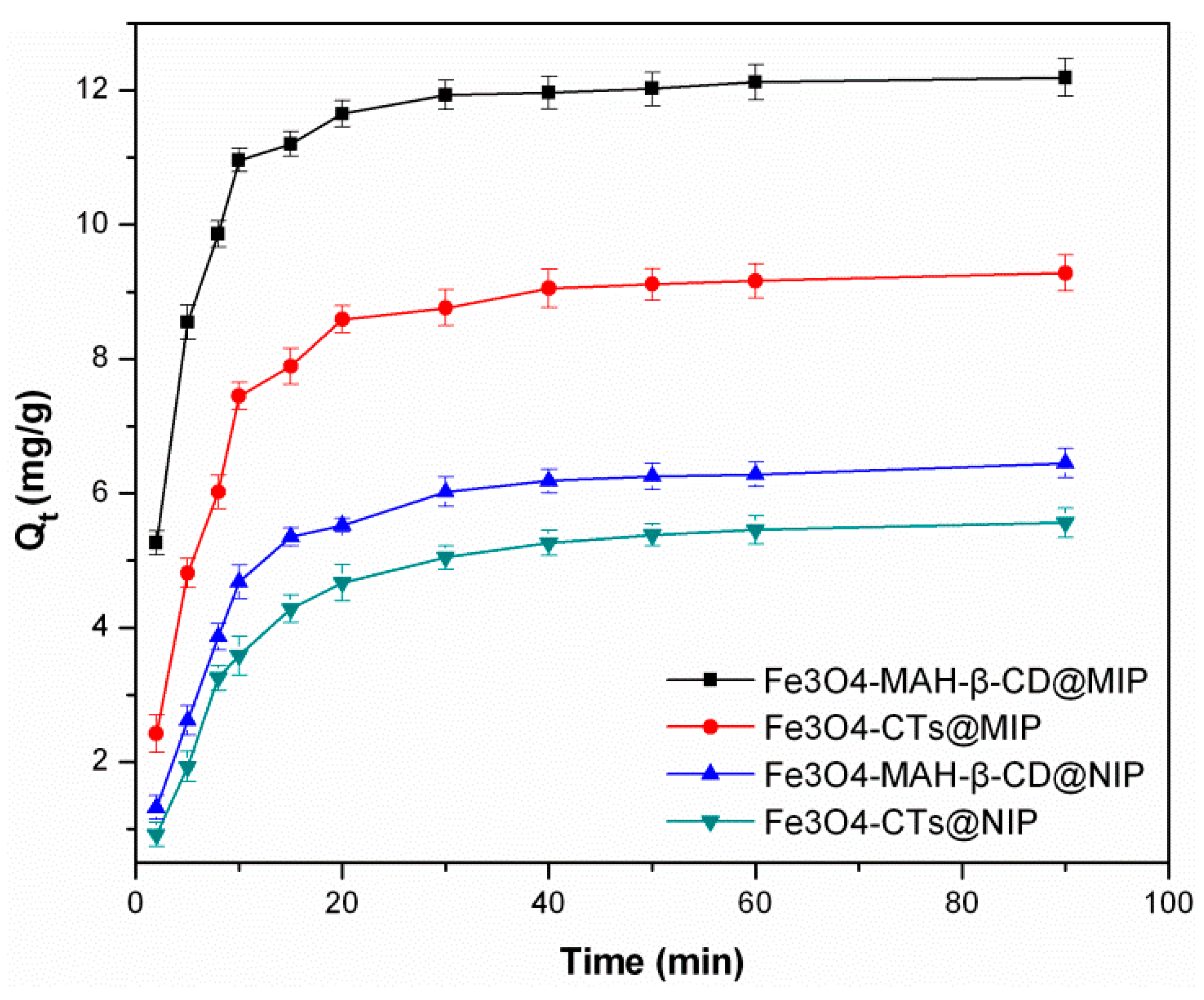 Ijerph 14 00991 g009 550