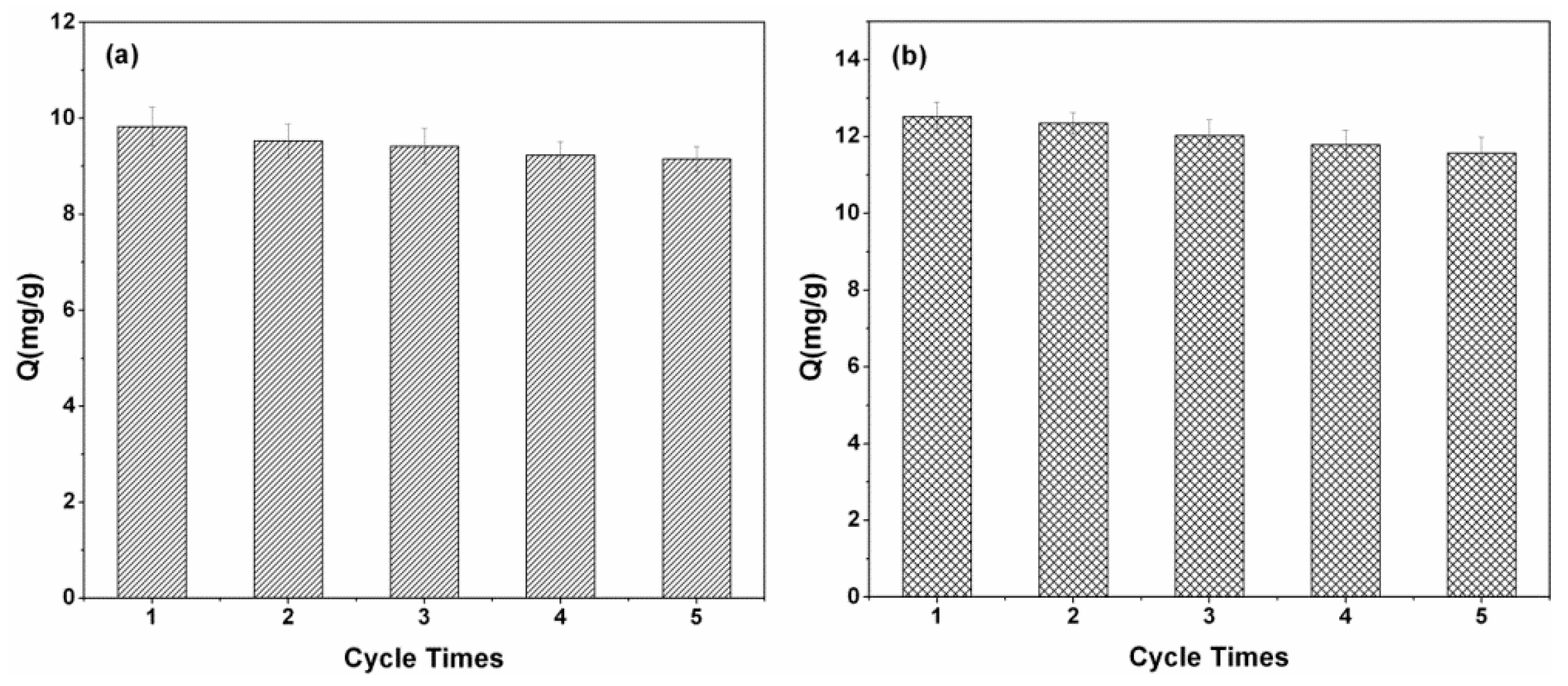 Ijerph 14 00991 g014 550