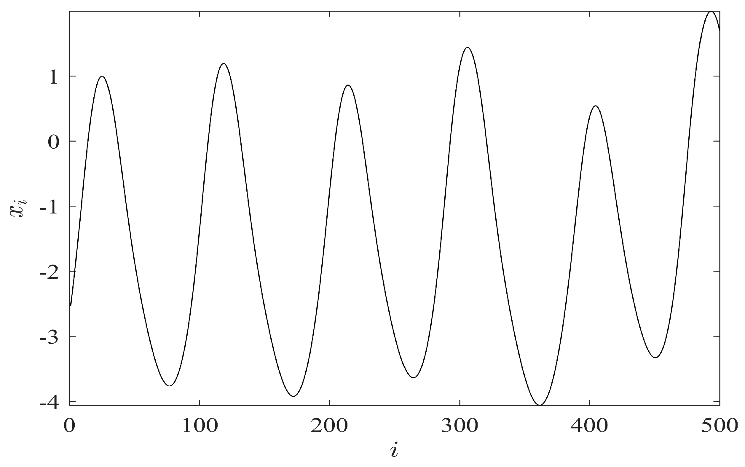 Ijerph 14 00998 g003 550