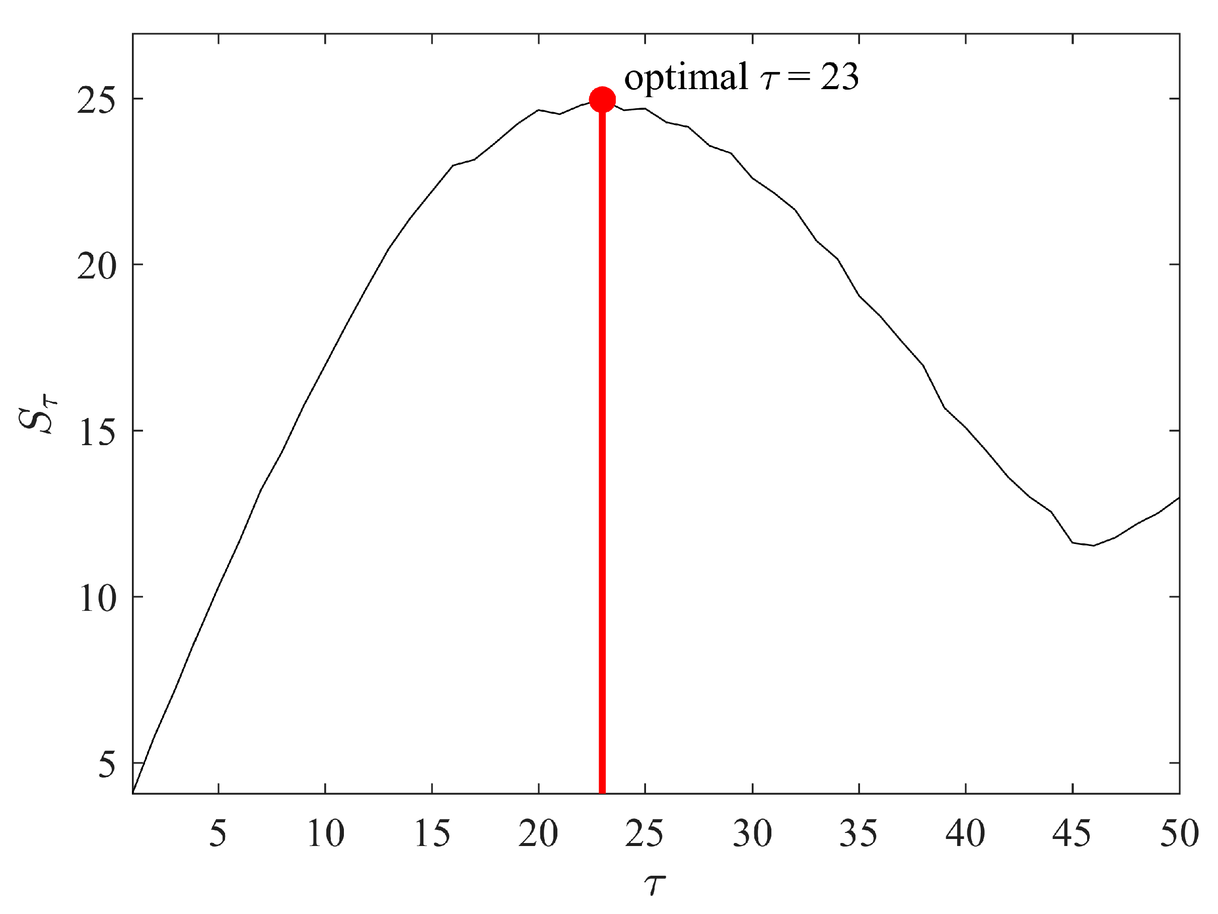 Ijerph 14 00998 g007 550