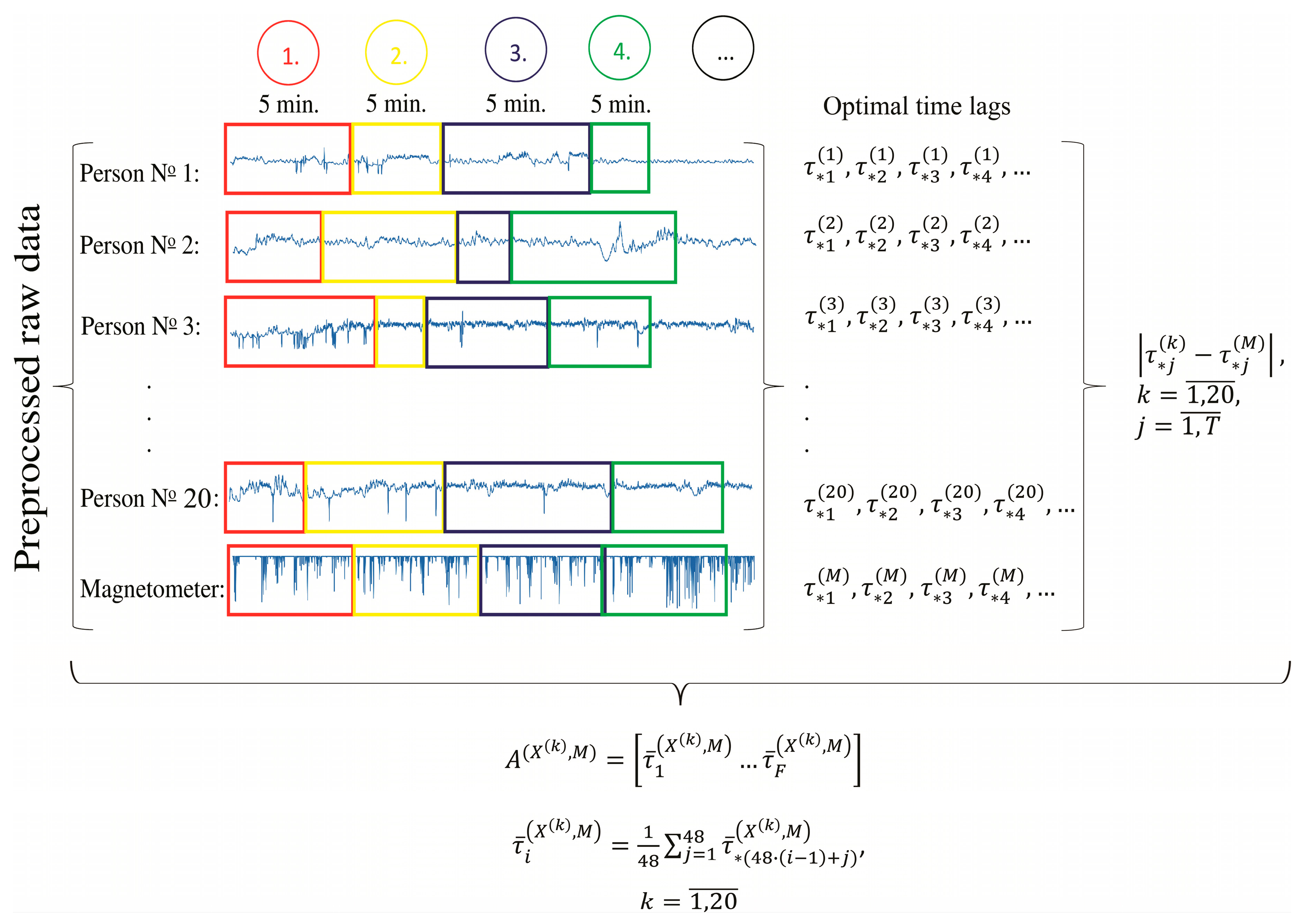 Ijerph 14 00998 g010 550
