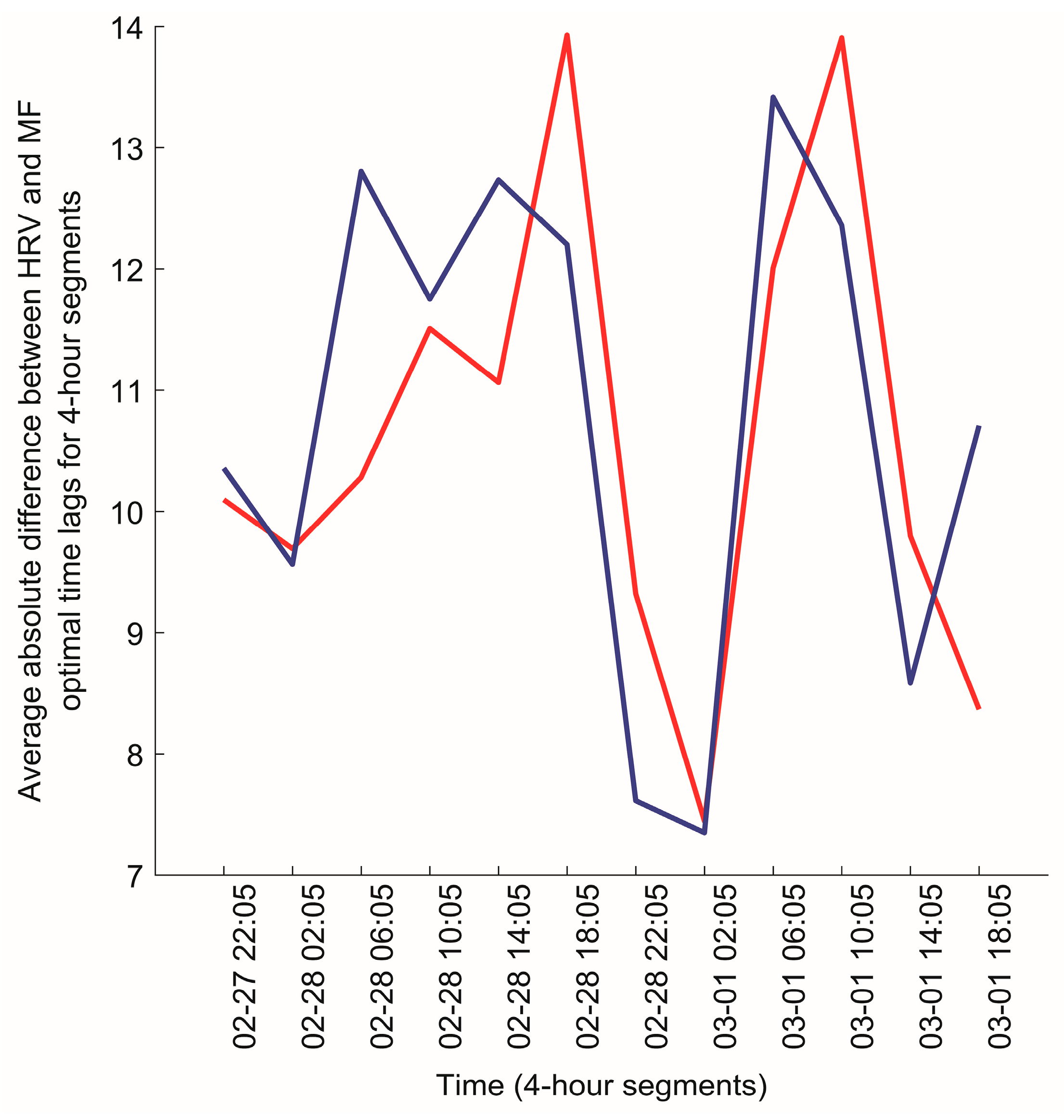 Ijerph 14 00998 g012 550