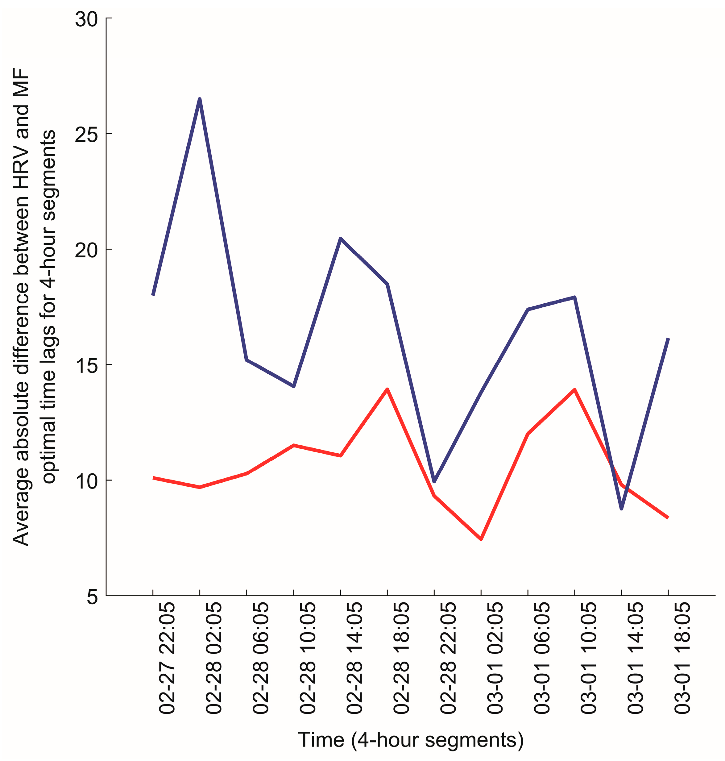 Ijerph 14 00998 g013 550
