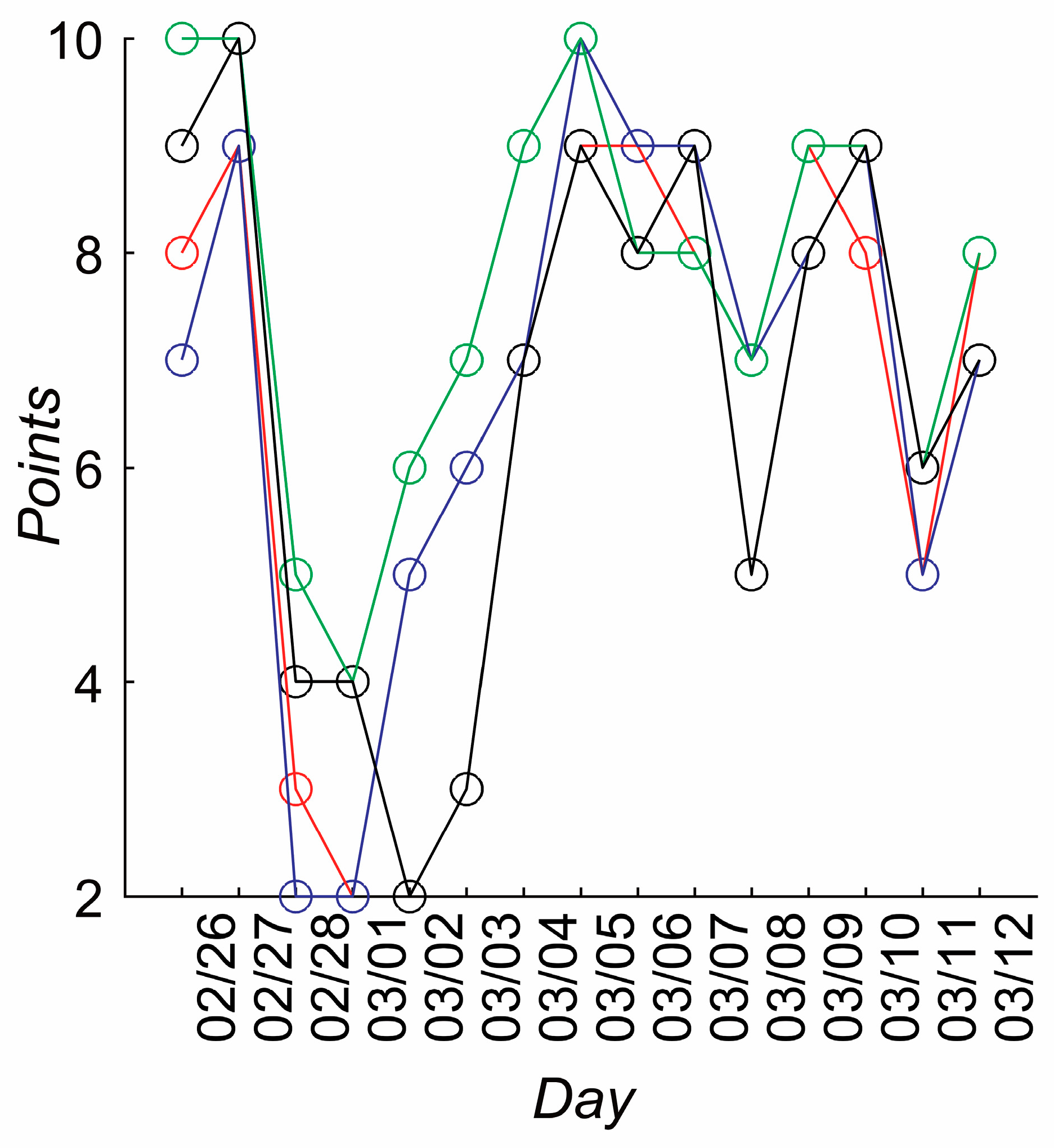 Ijerph 14 00998 g016 550