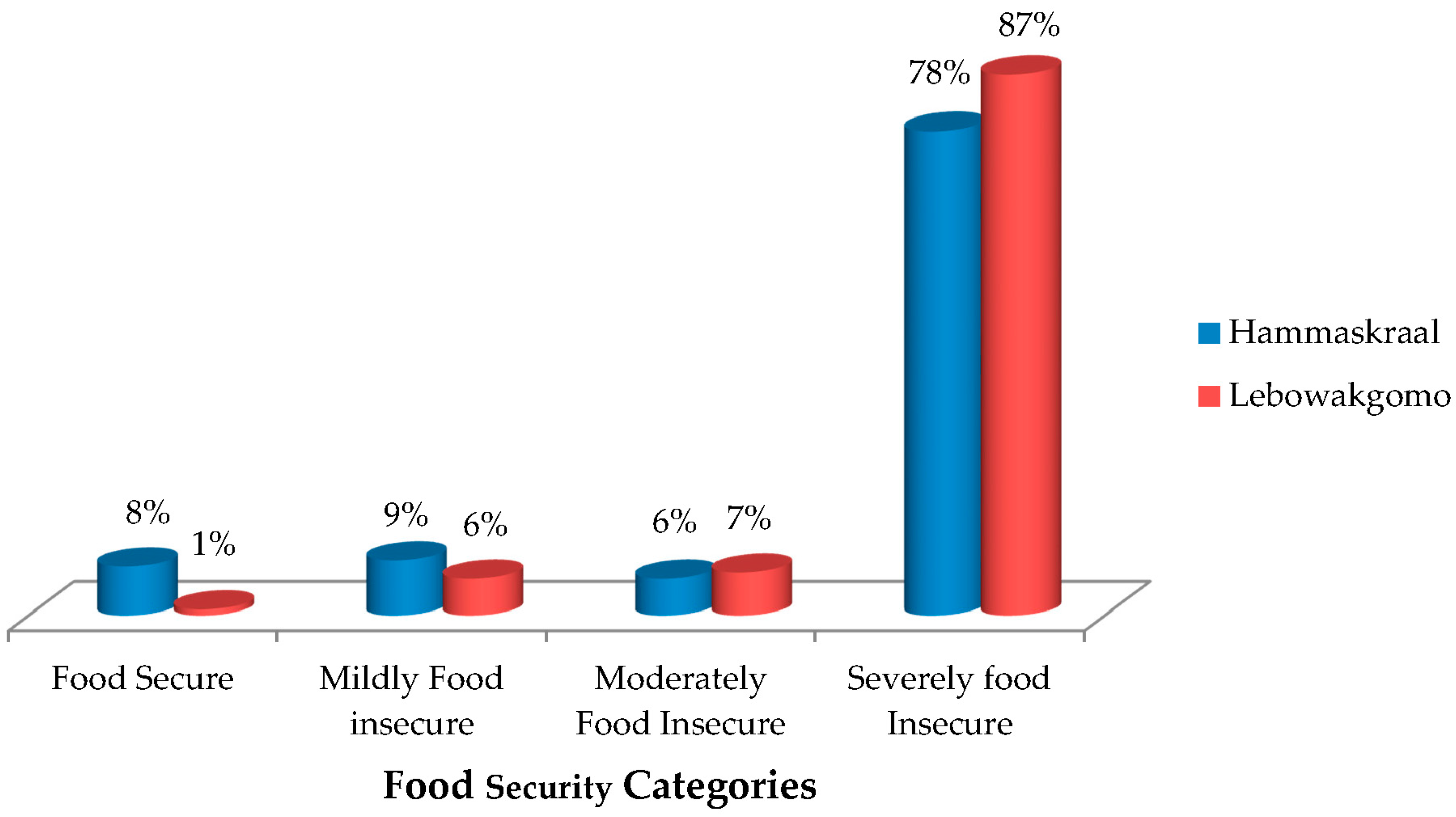 Ijerph 14 01004 g001 550