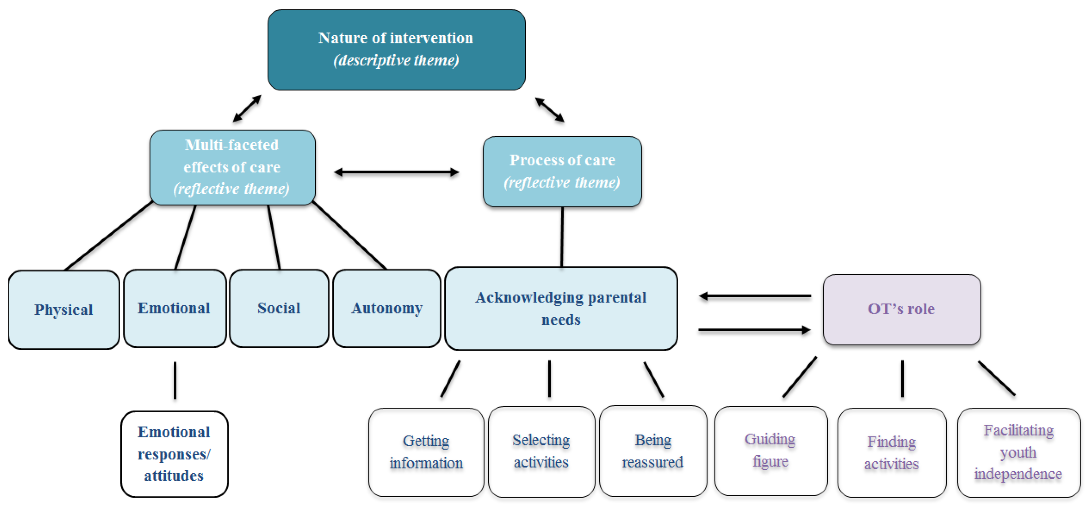 Ijerph 14 01005 g001 550