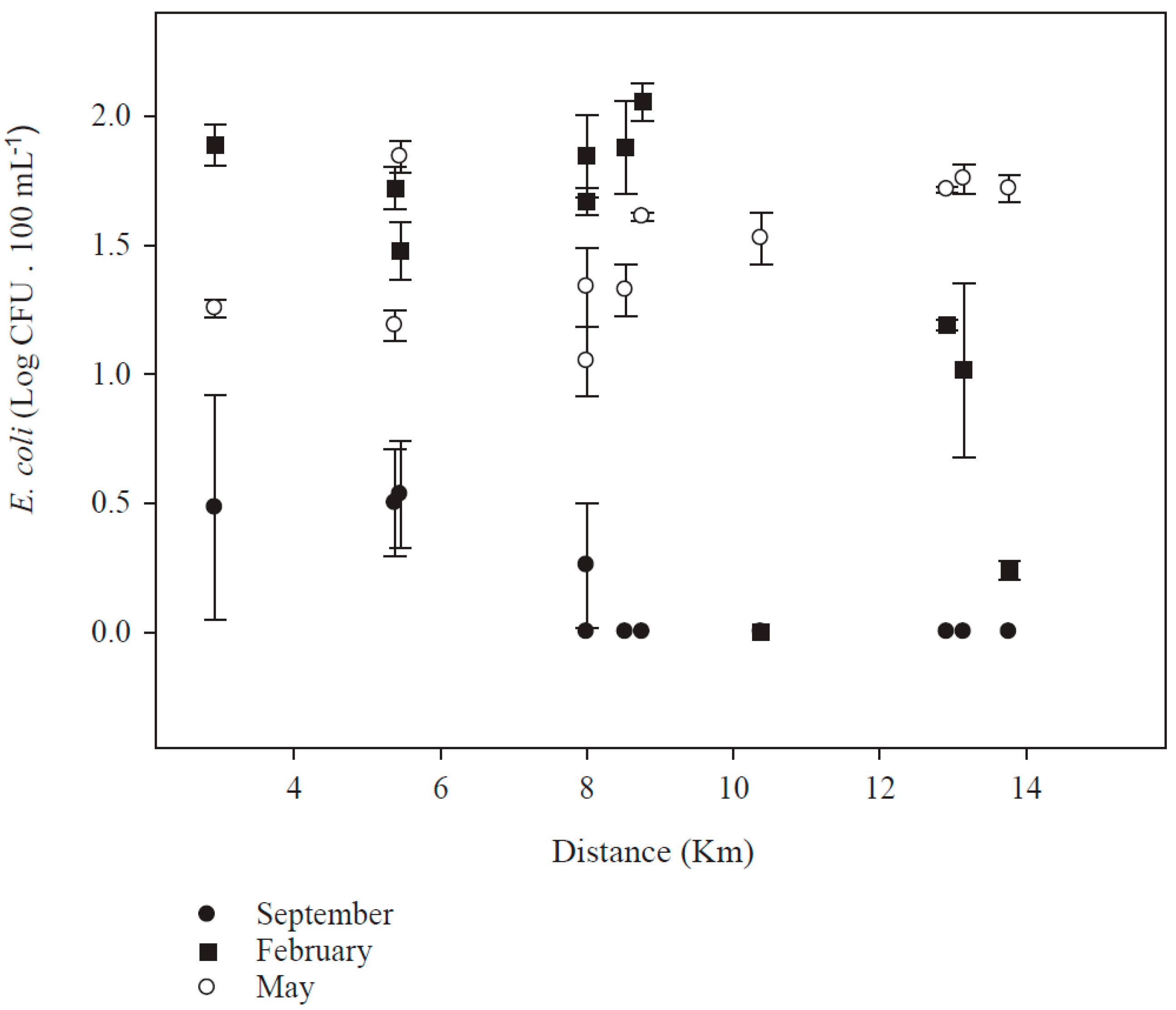 Ijerph 14 01009 g002 550