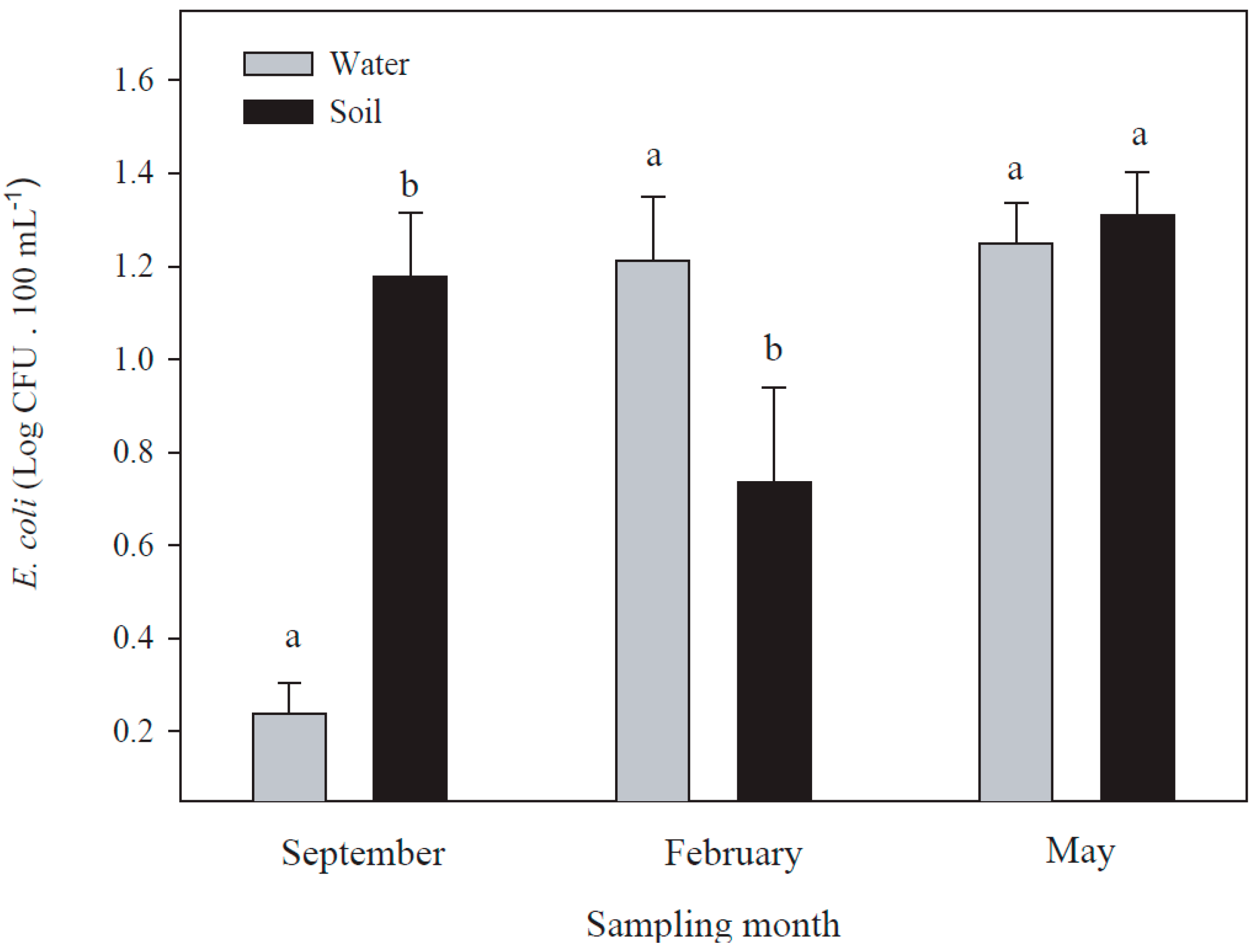 Ijerph 14 01009 g005 550
