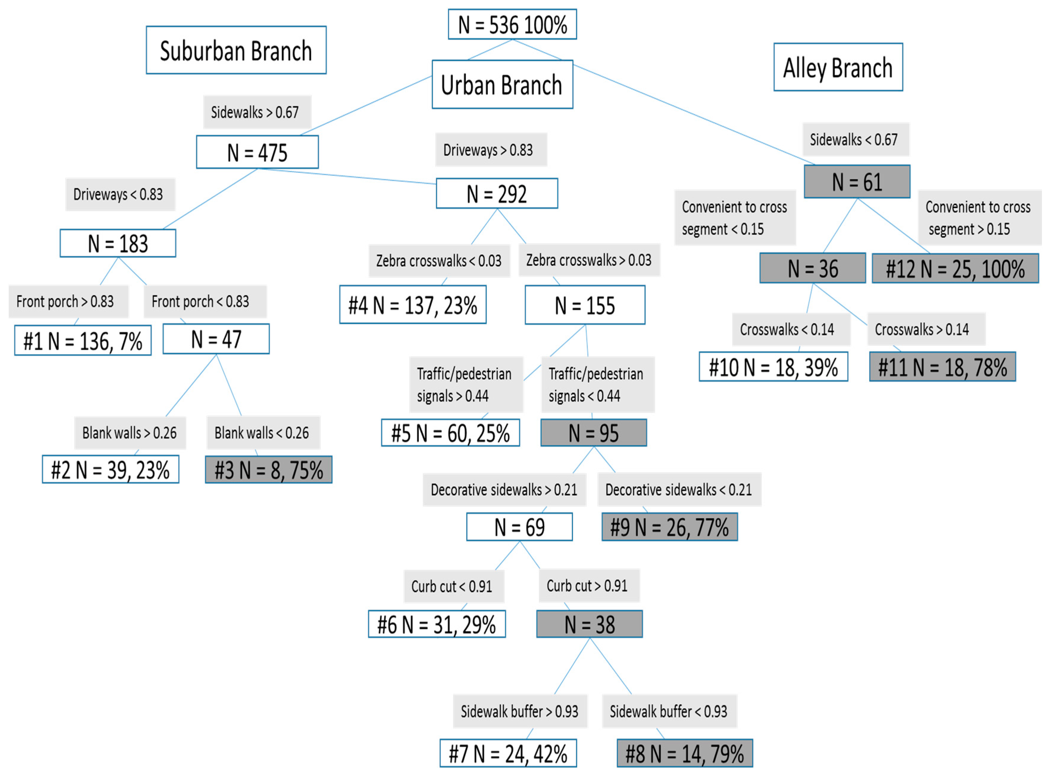 Ijerph 14 01014 g002