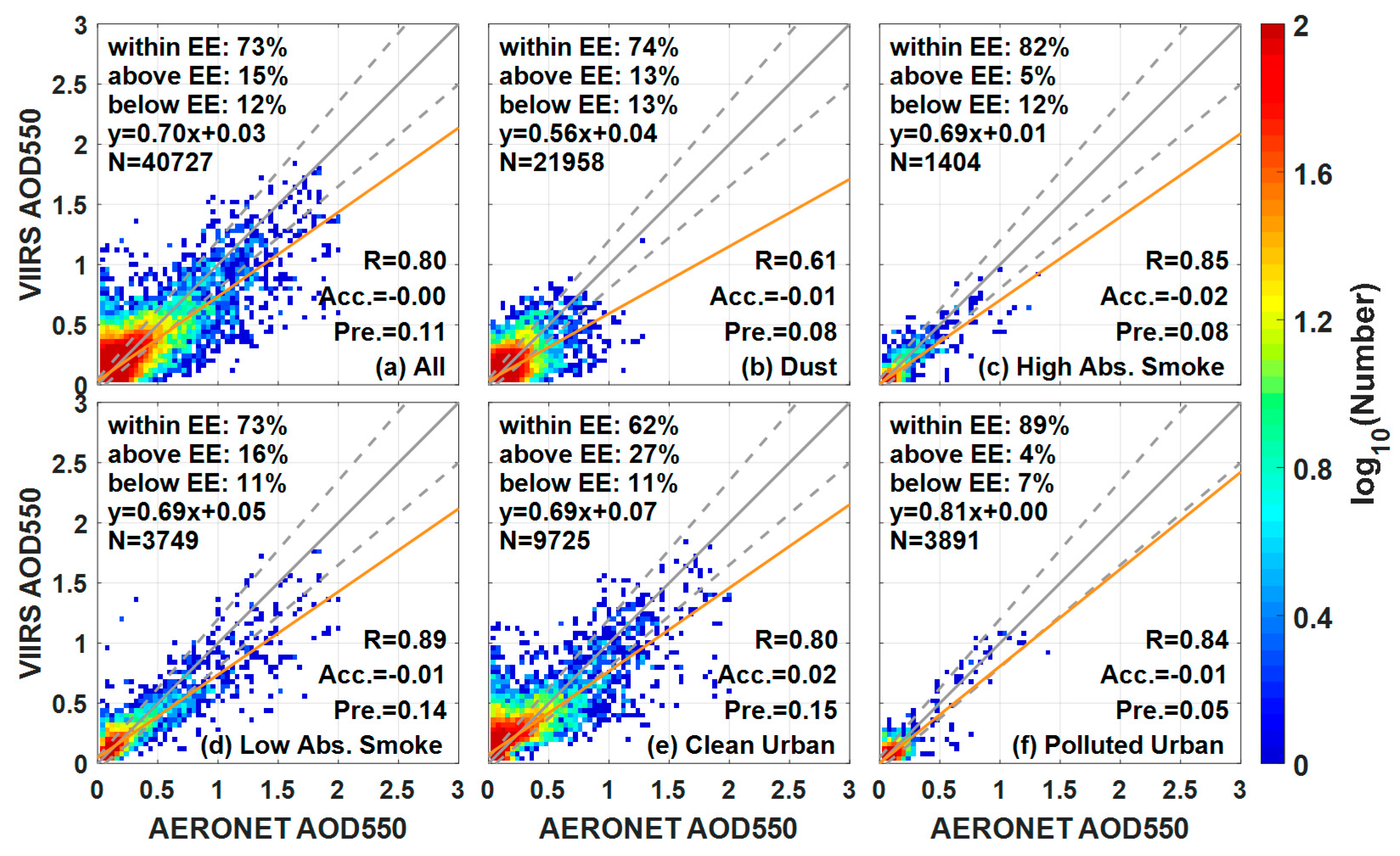 Ijerph 14 01016 g006 550