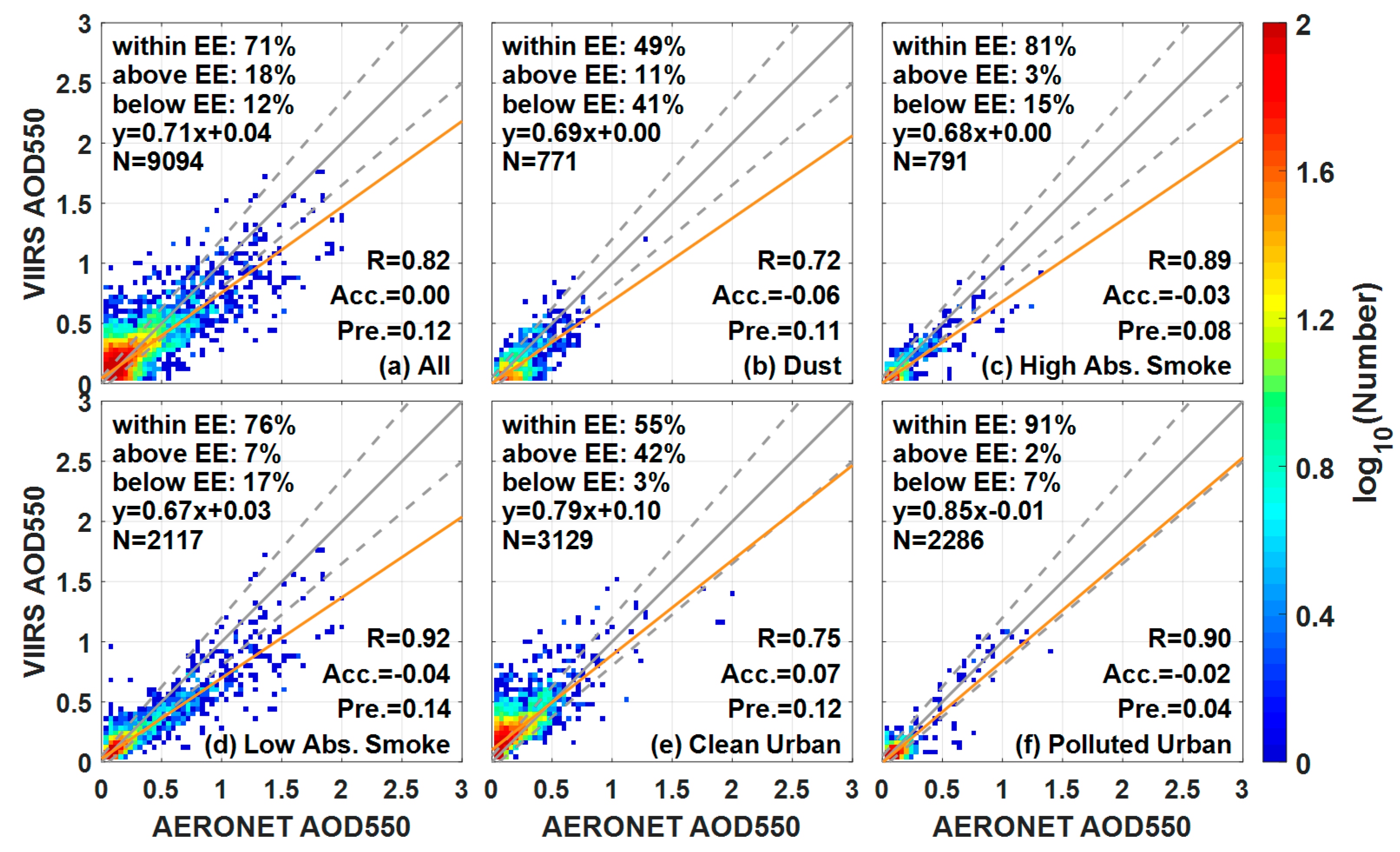 Ijerph 14 01016 g007 550