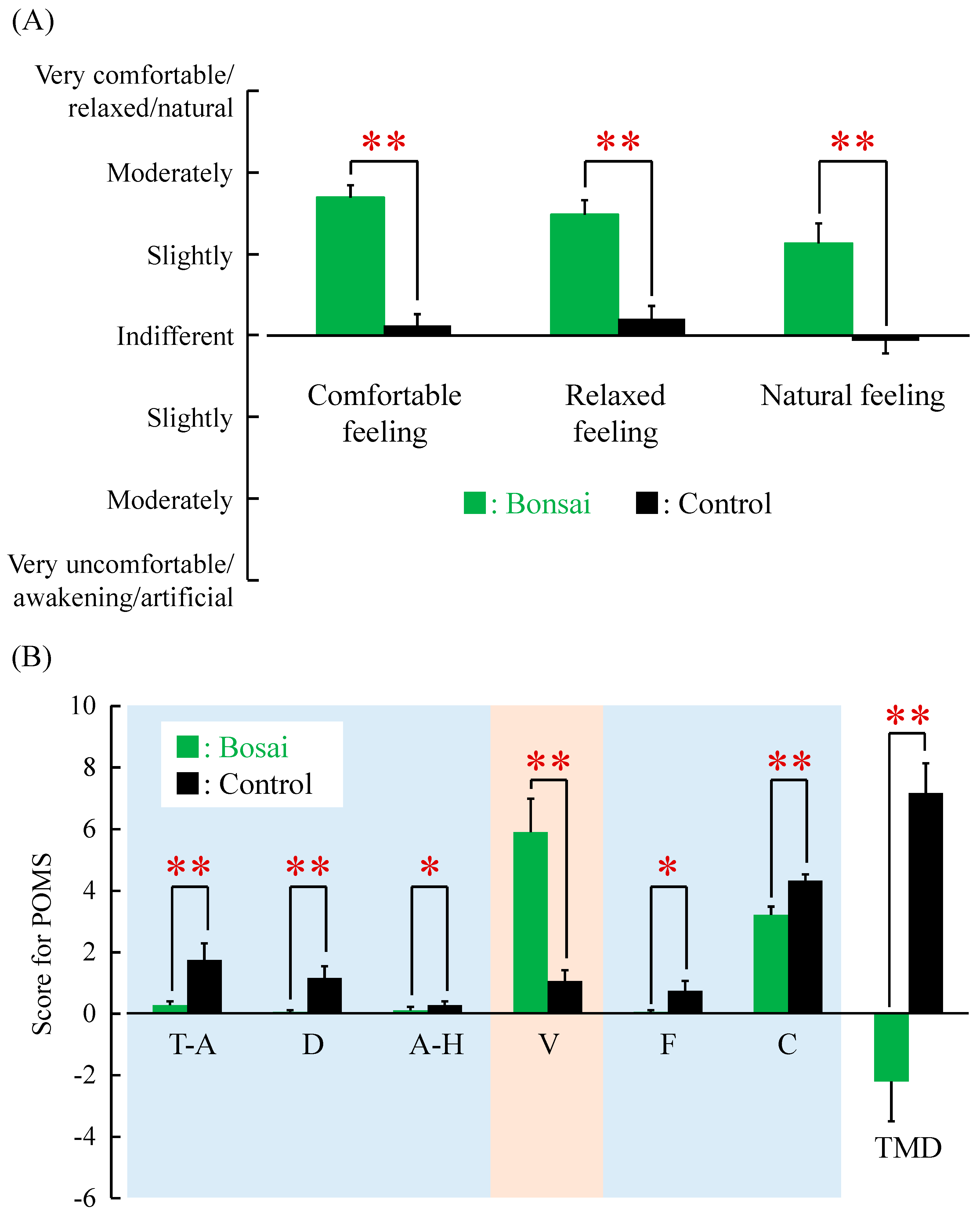 Ijerph 14 01017 g004
