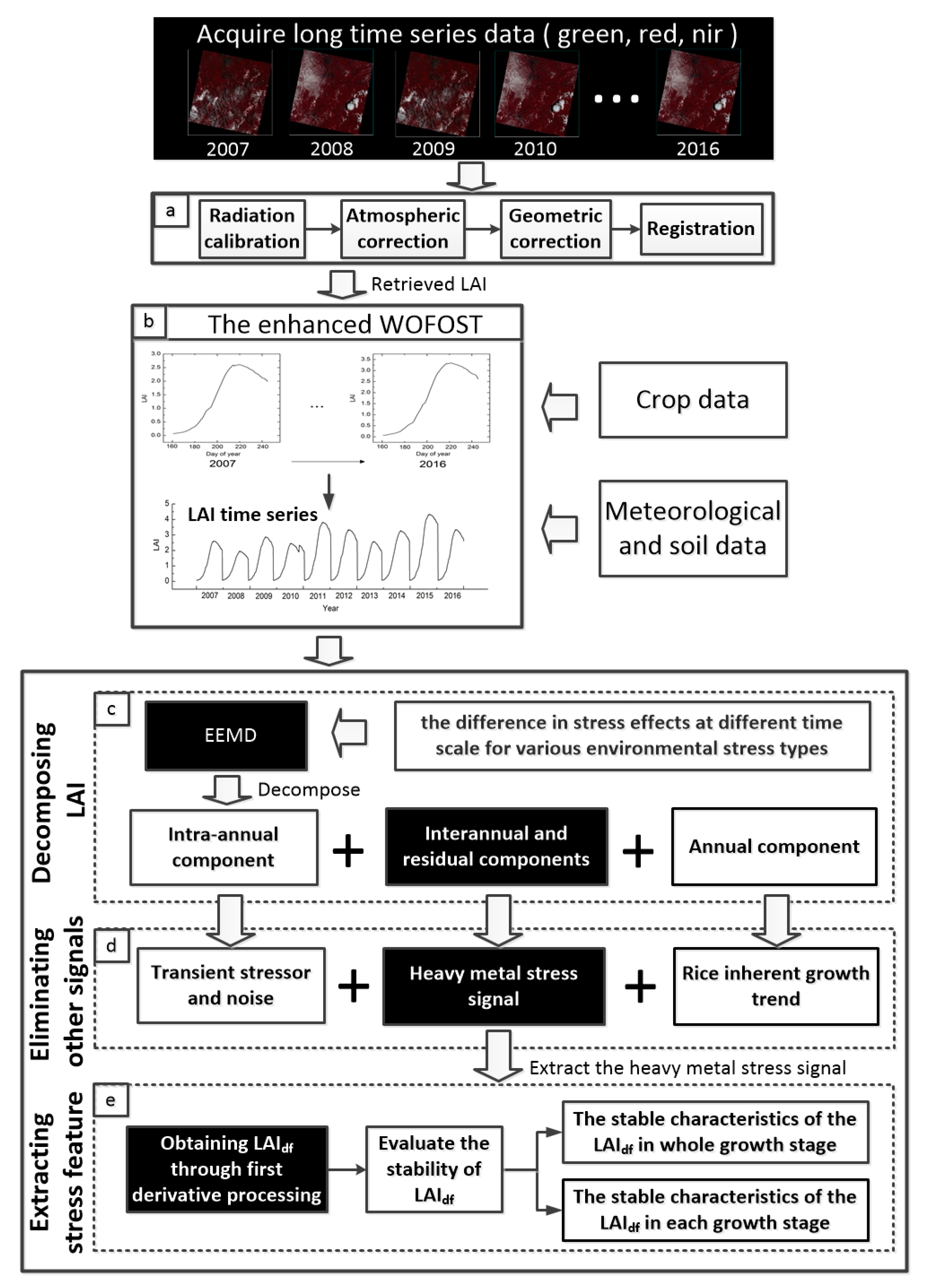 Ijerph 14 01018 g002