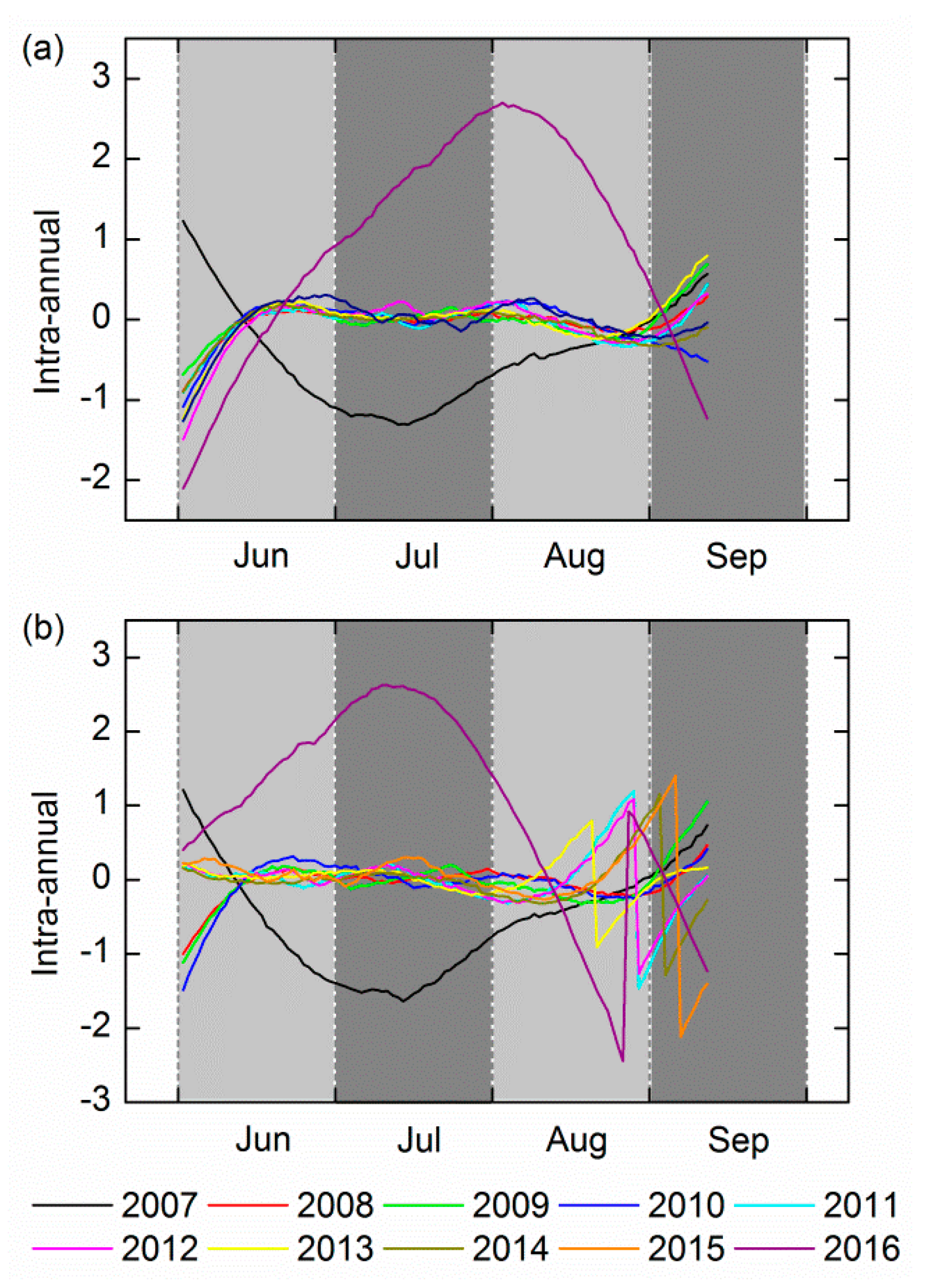 Ijerph 14 01018 g005