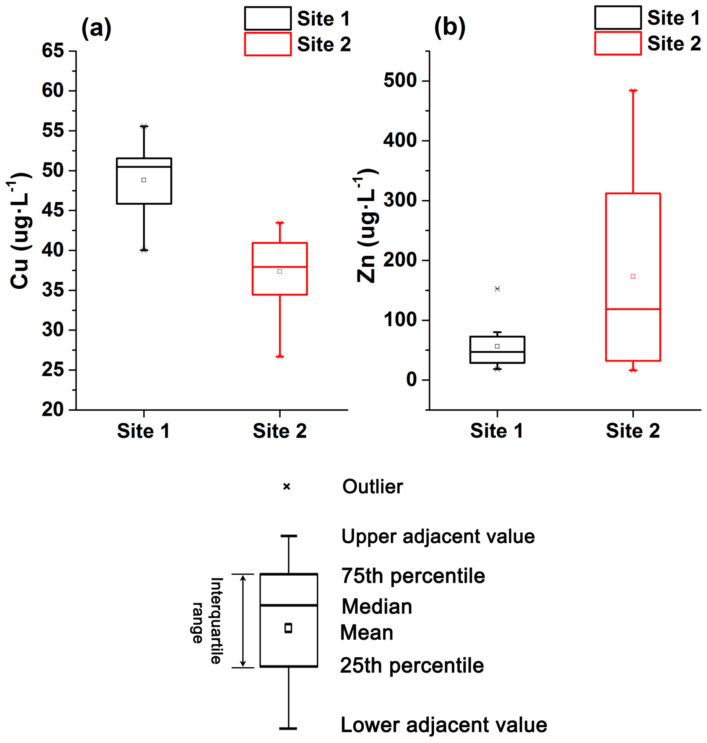 Ijerph 14 01020 g005 550