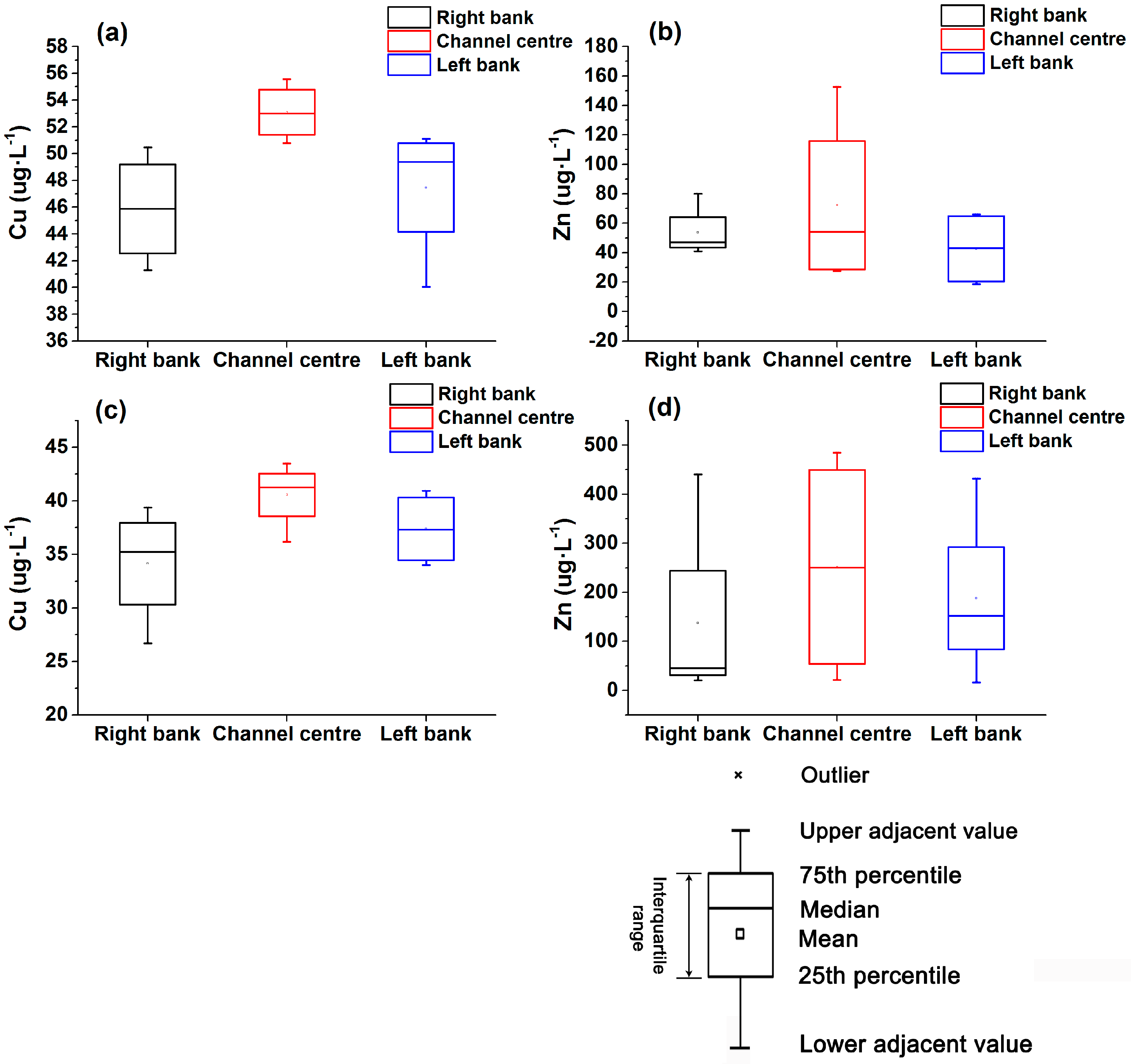 Ijerph 14 01020 g006 550