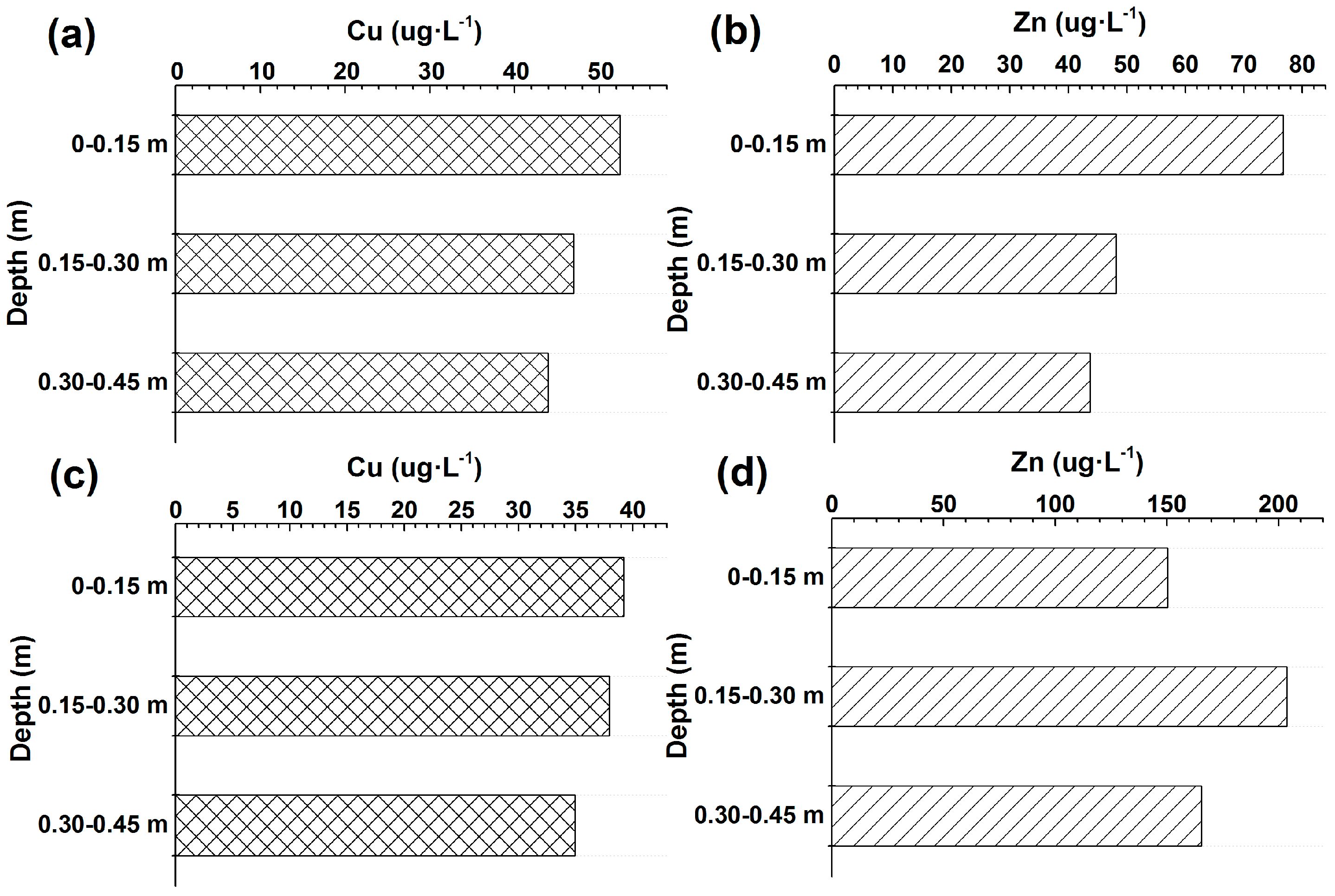 Ijerph 14 01020 g007 550