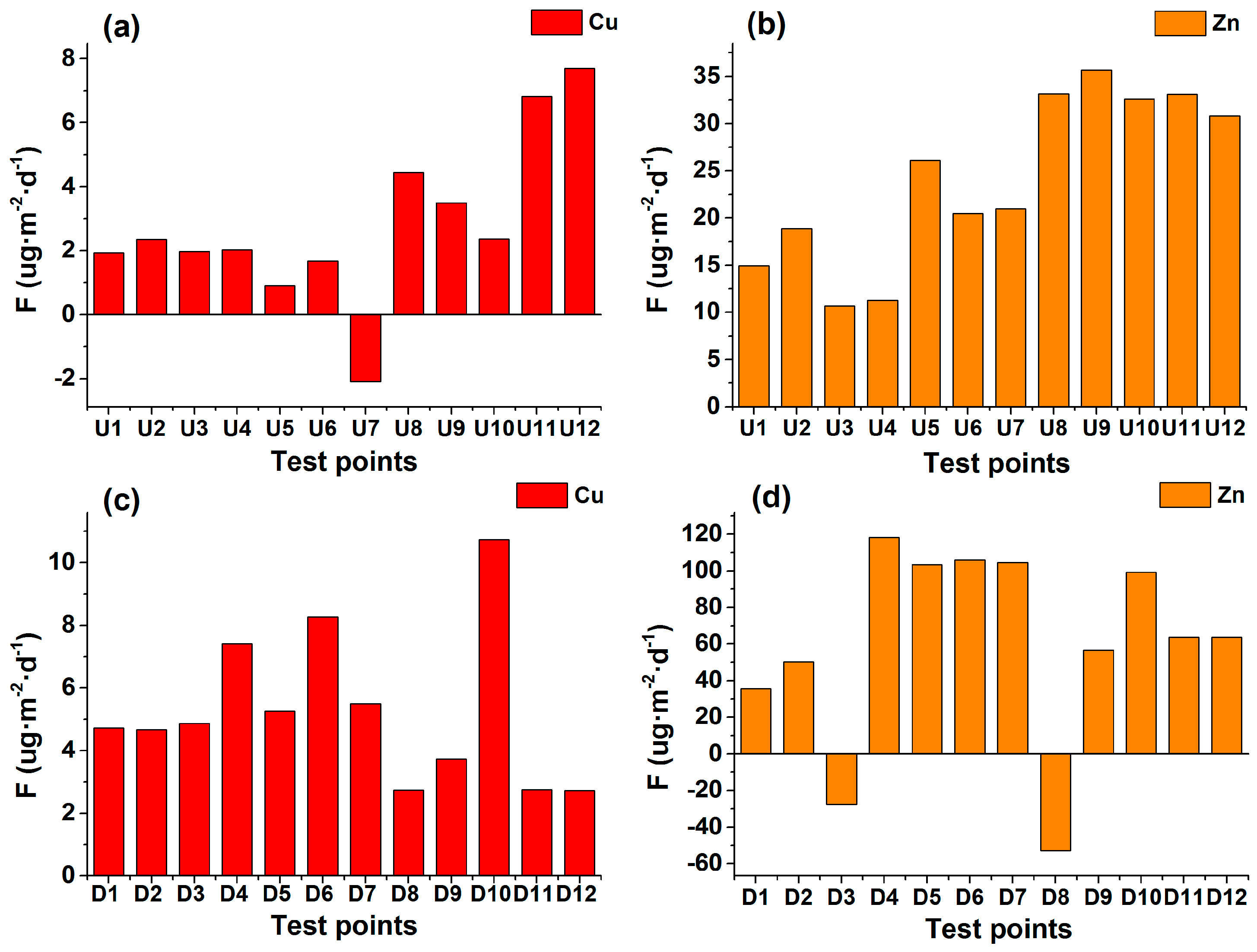 Ijerph 14 01020 g008 550