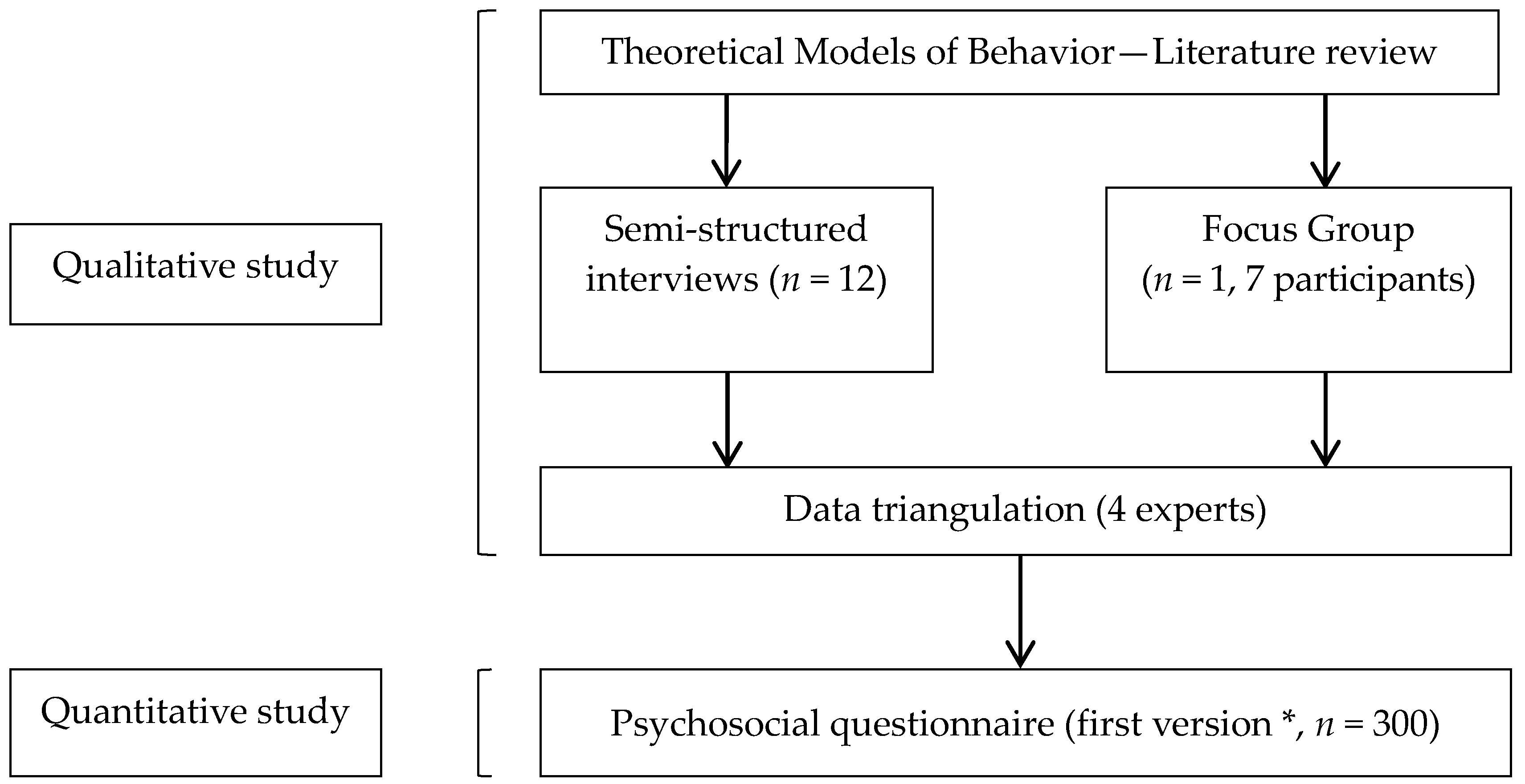 Ijerph 14 01021 g001 Ijerph 14 01021 g001