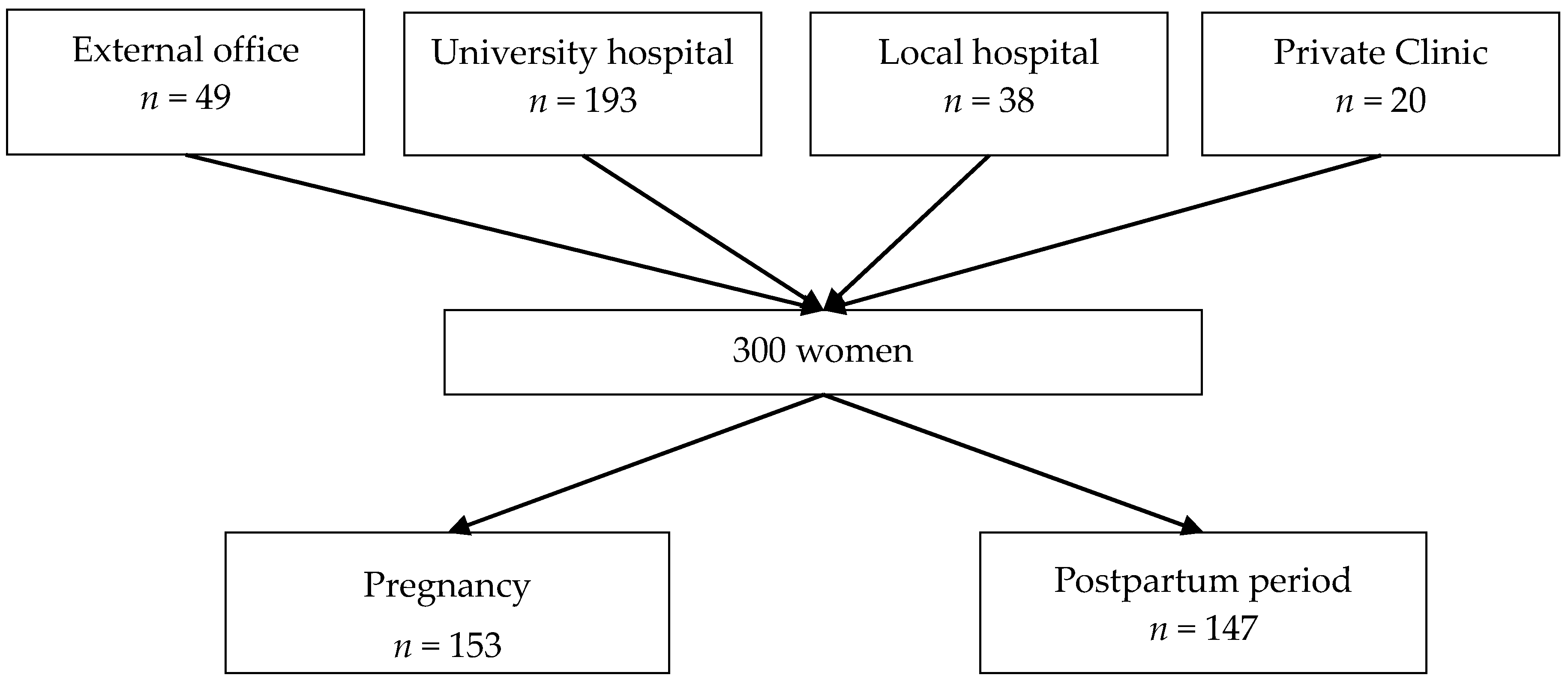 Ijerph 14 01021 g002 Ijerph 14 01021 g002