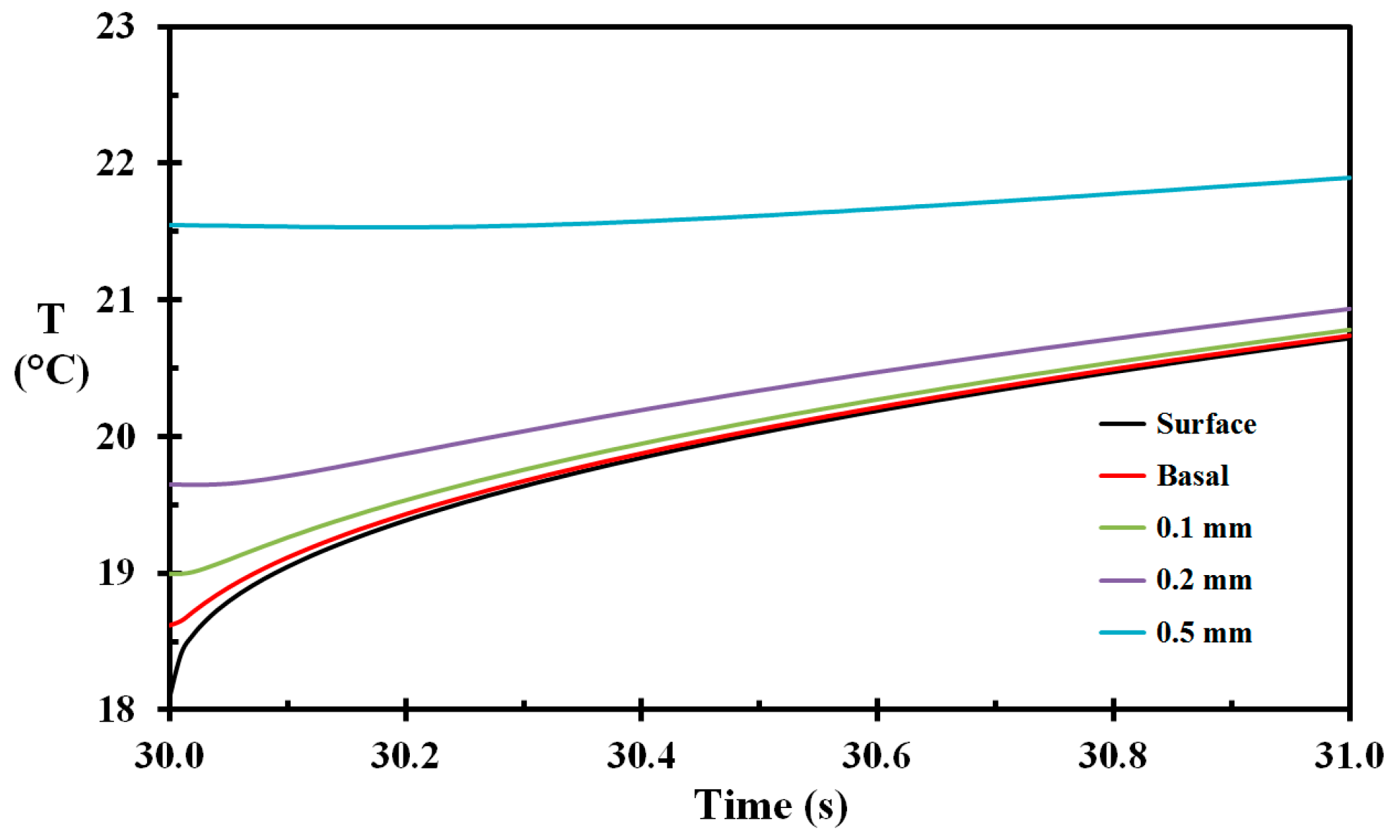 Ijerph 14 01024 g006 550