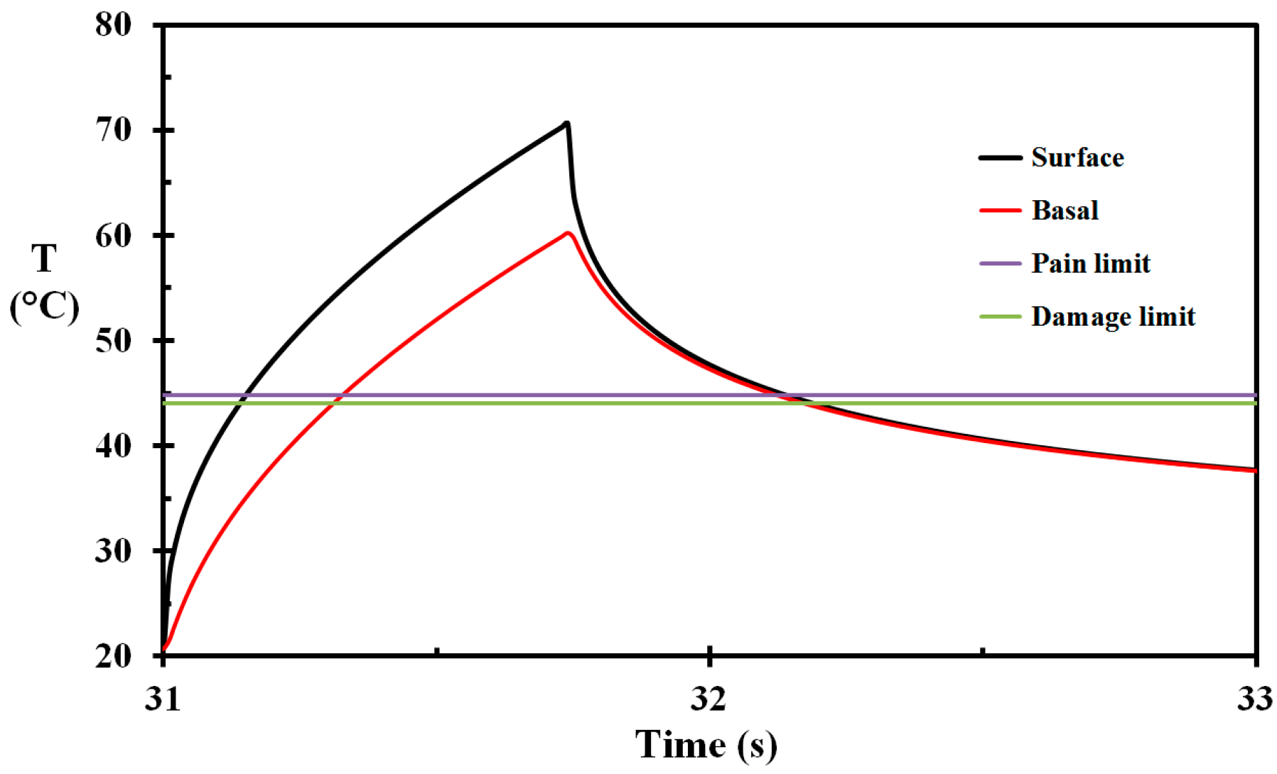 Ijerph 14 01024 g007 550
