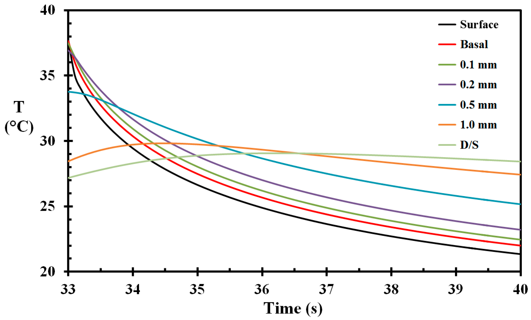 Ijerph 14 01024 g008 550