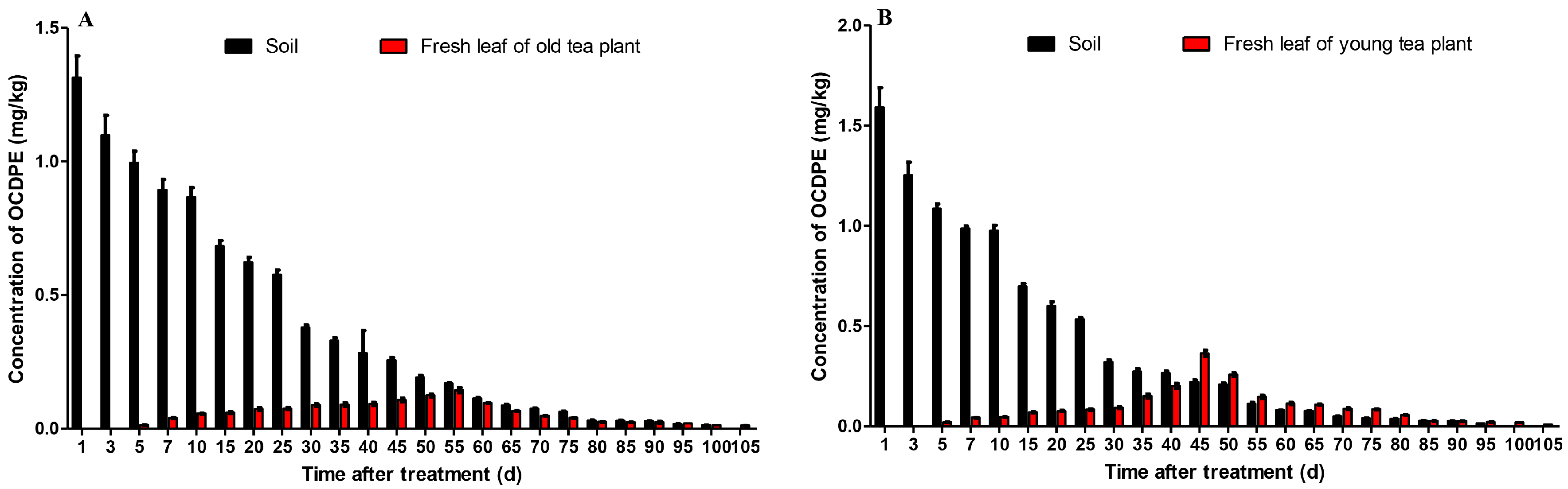 Ijerph 14 01033 g002
