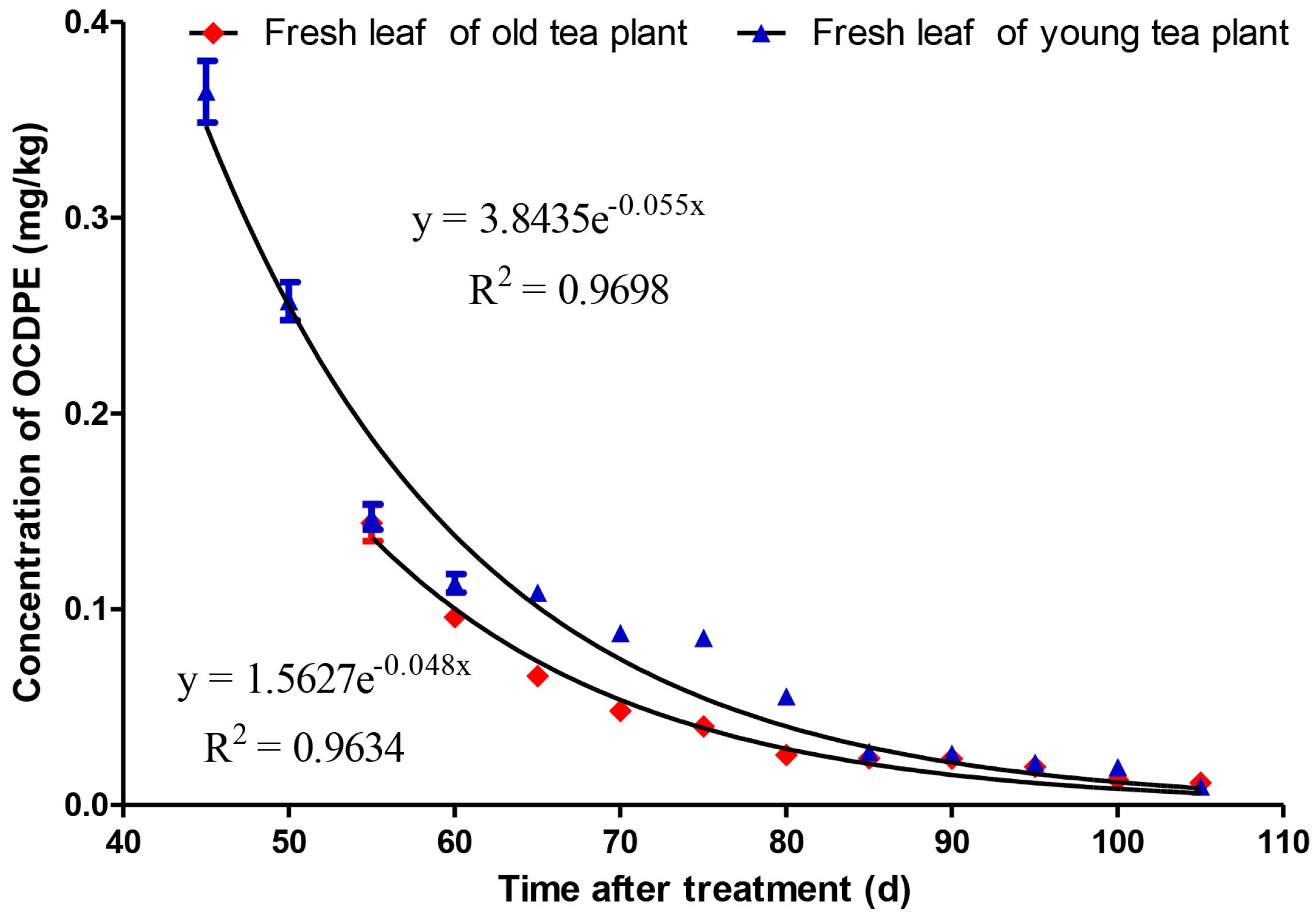 Ijerph 14 01033 g004