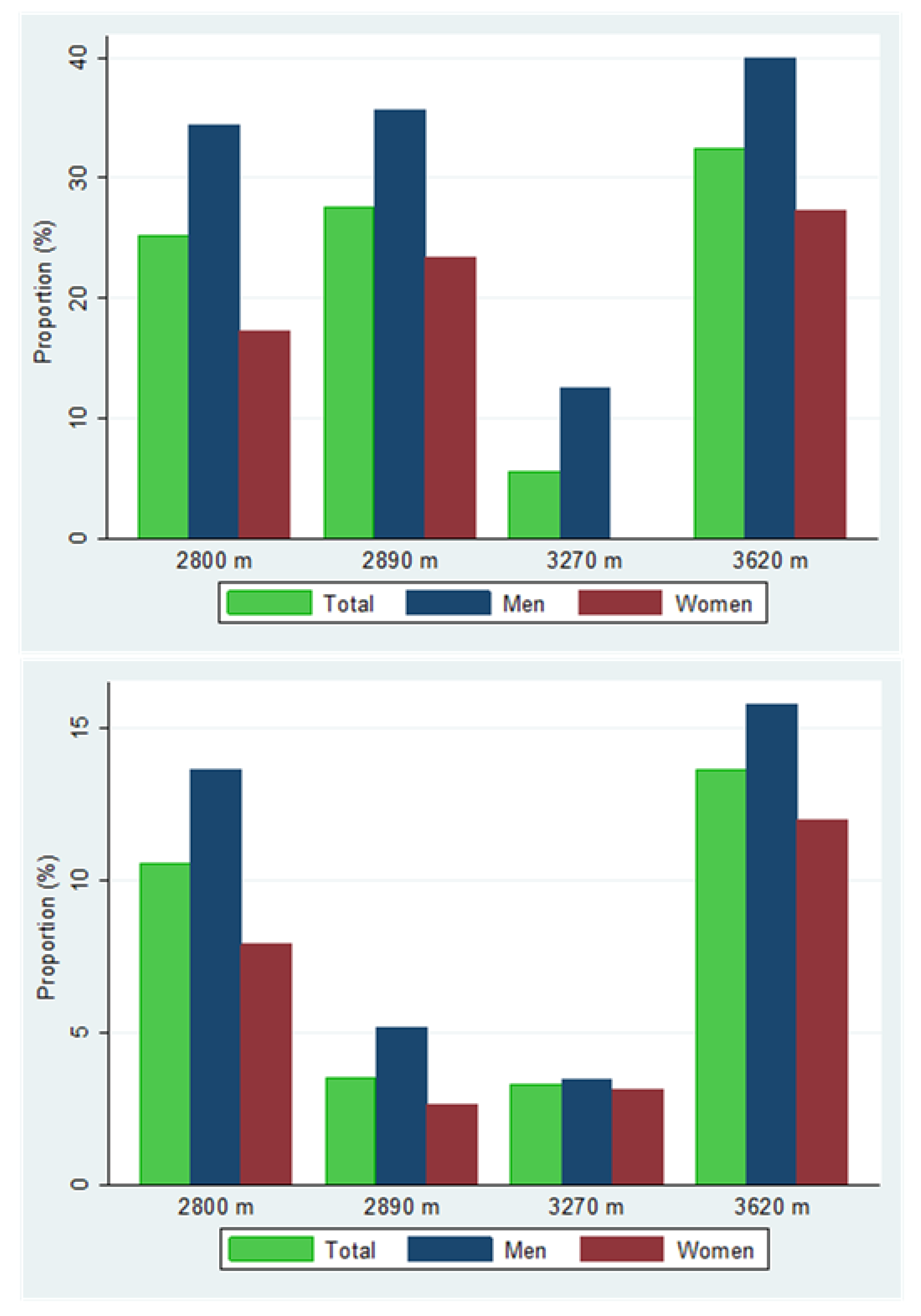 Ijerph 14 01041 g001 550