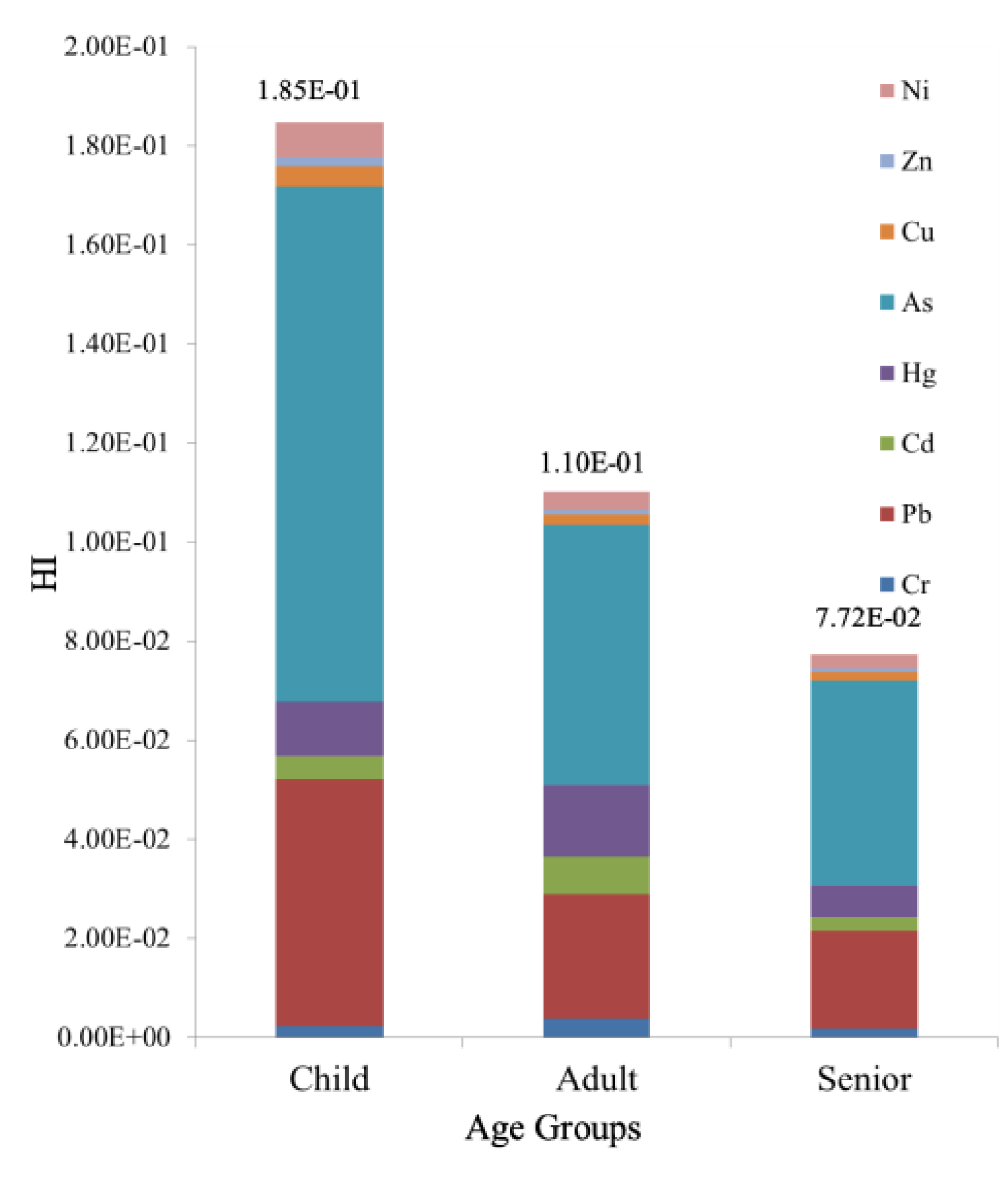 Ijerph 14 01042 g003 550