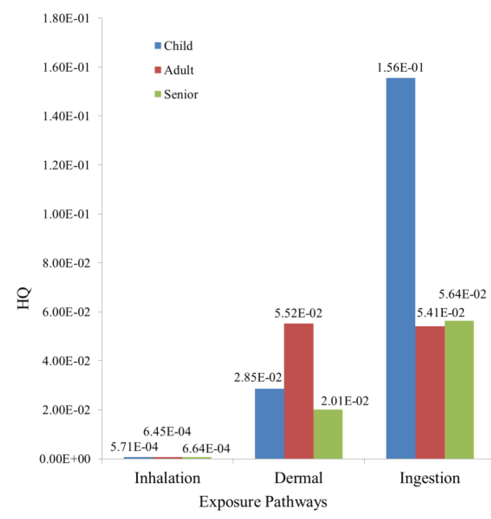 Ijerph 14 01042 g004 550