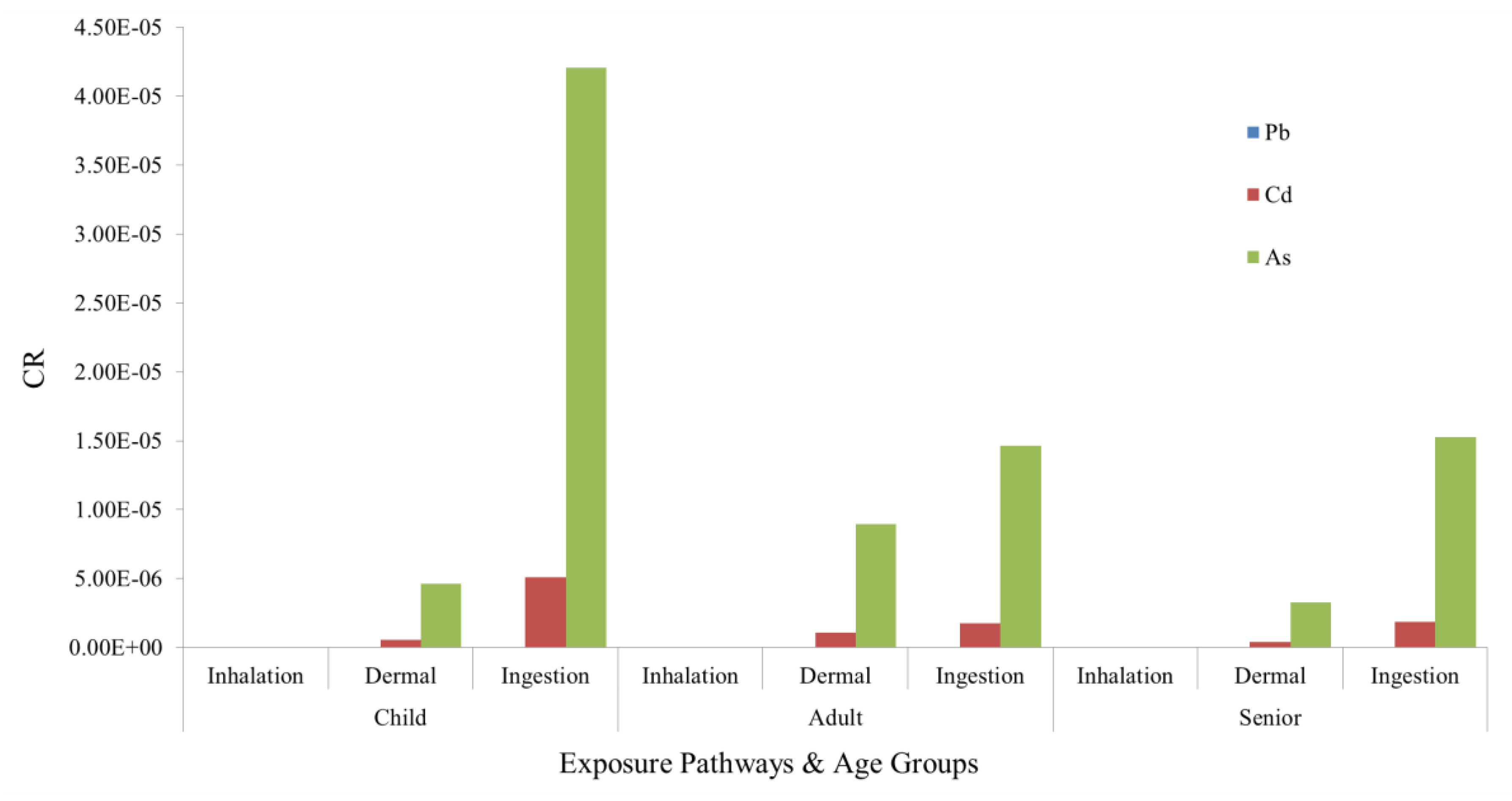 Ijerph 14 01042 g005 550