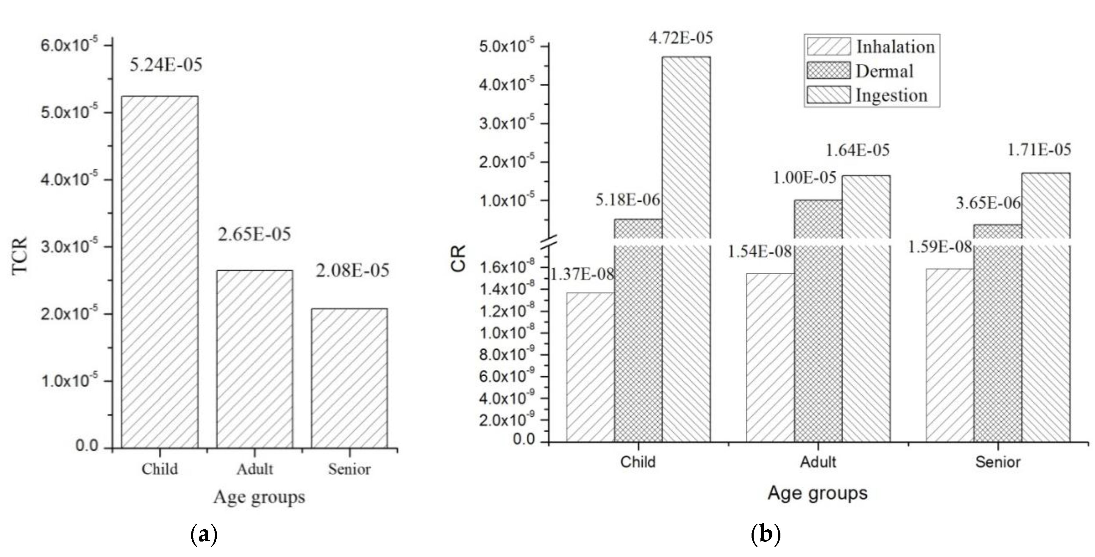 Ijerph 14 01042 g006 550