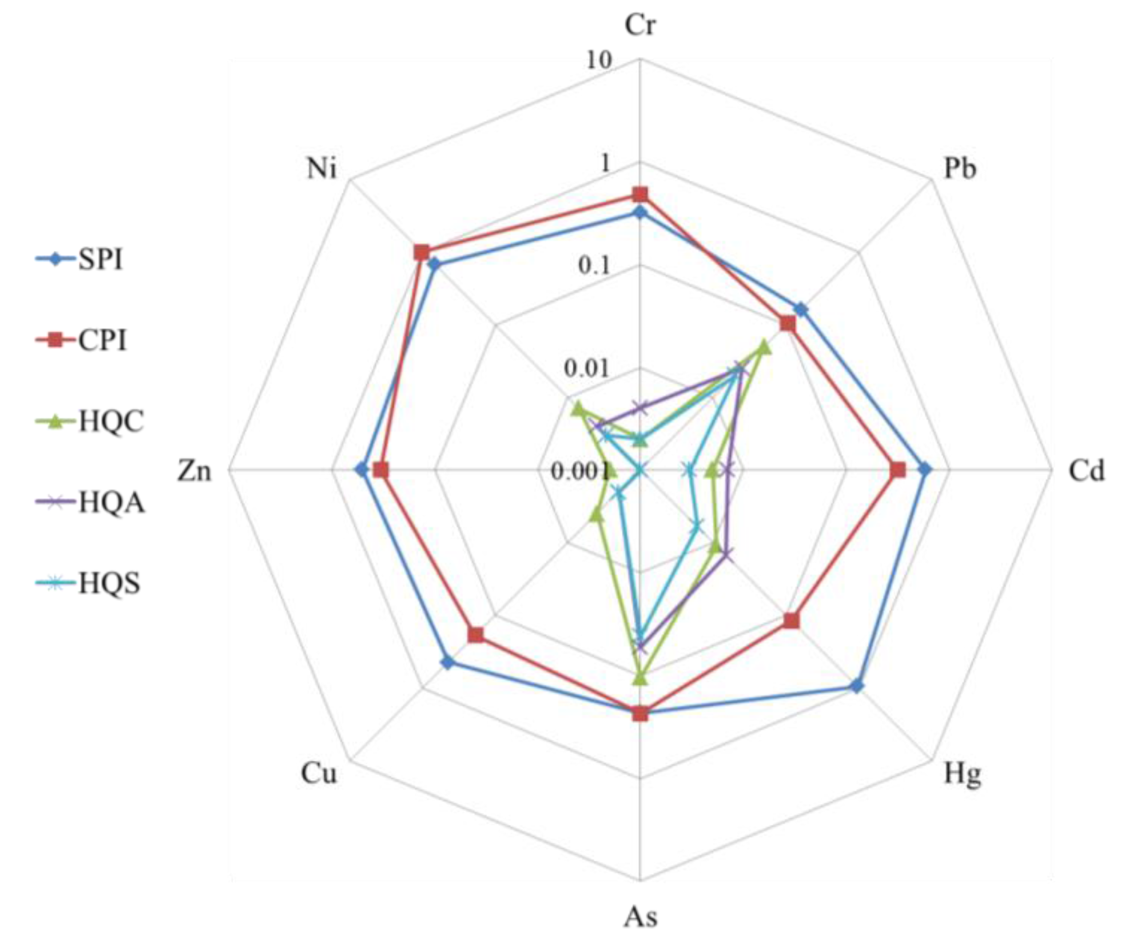 Ijerph 14 01042 g008 550