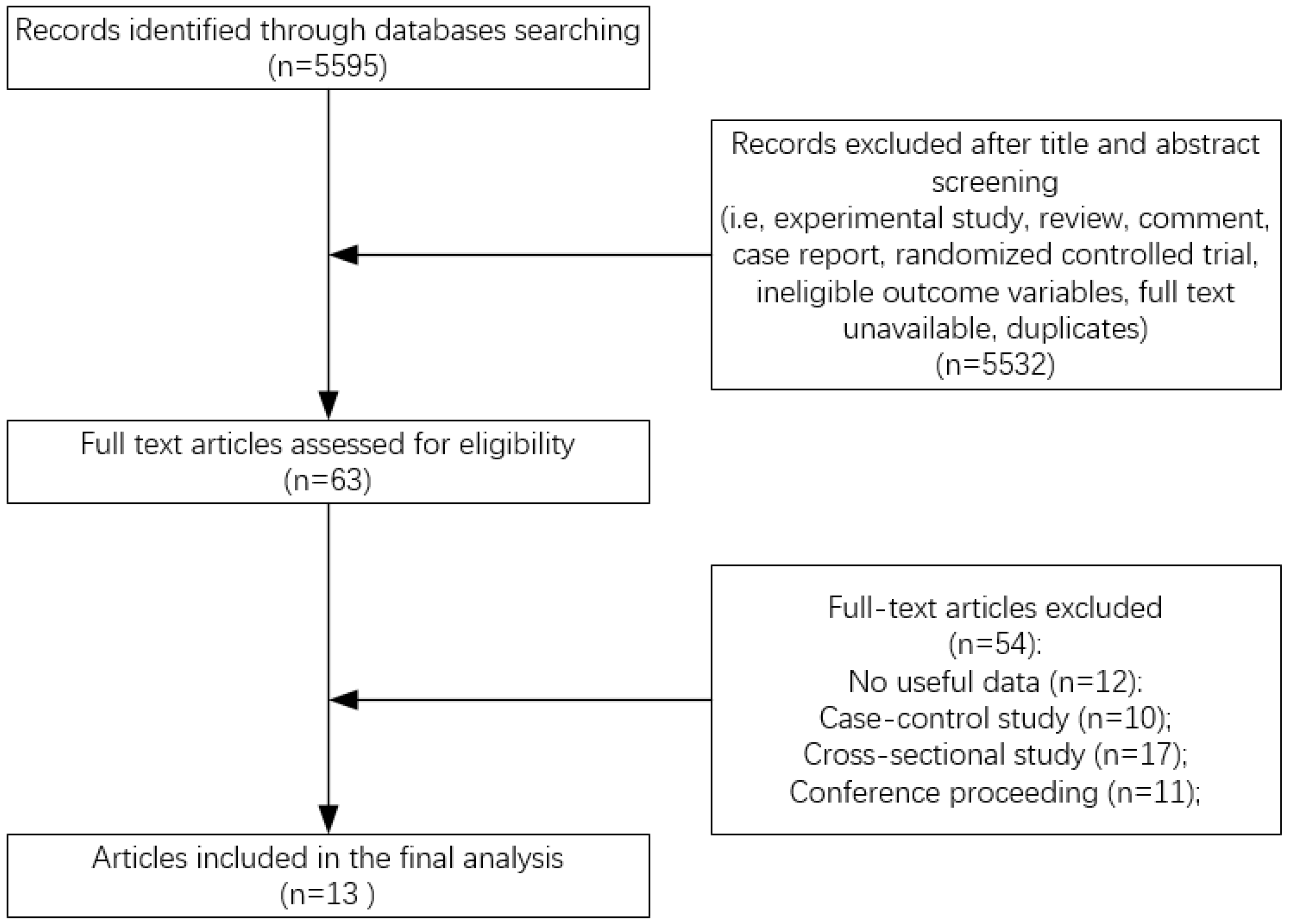 Ijerph 14 01043 g001 550