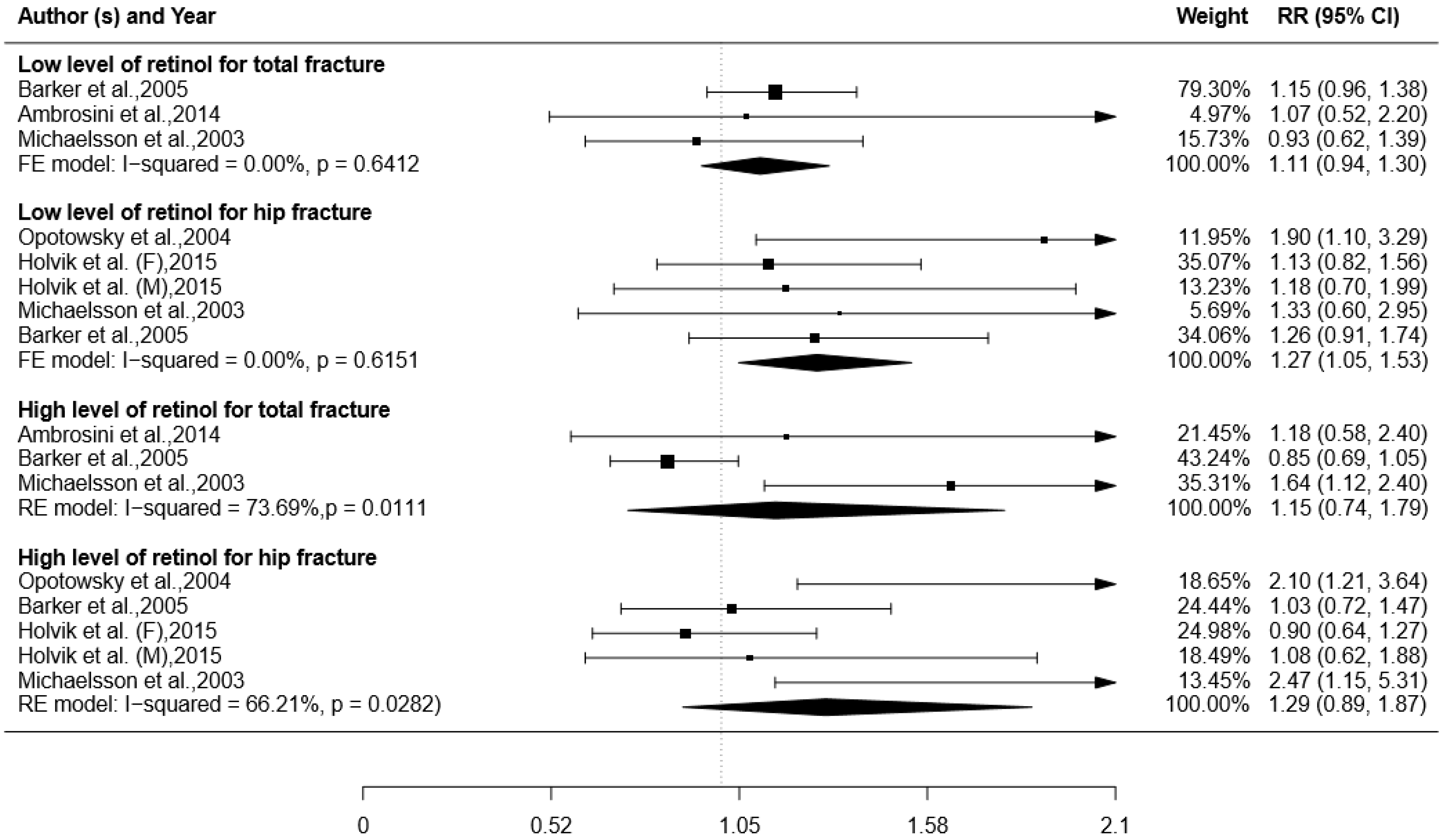 Ijerph 14 01043 g003 550