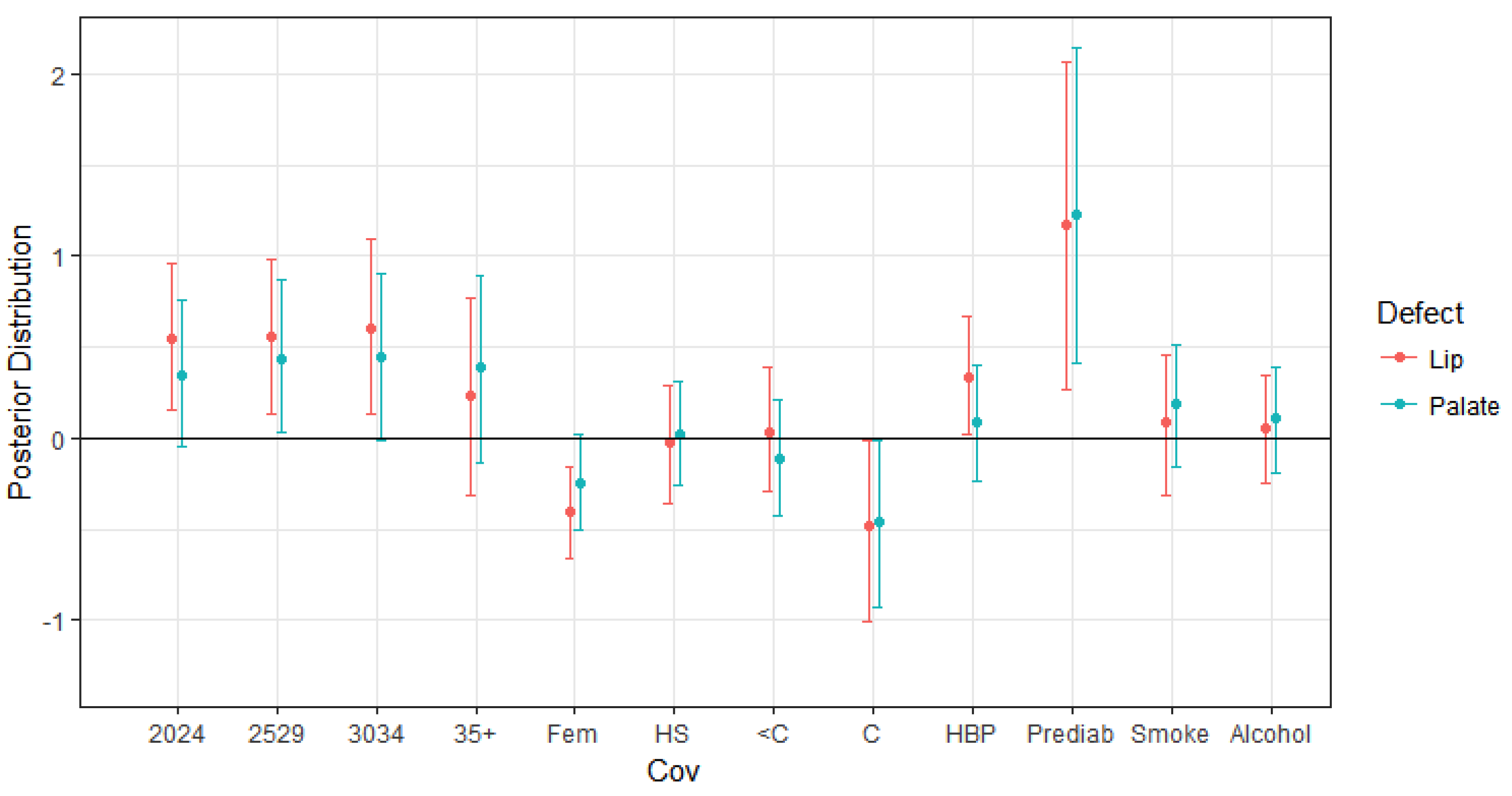 Ijerph 14 01046 g002
