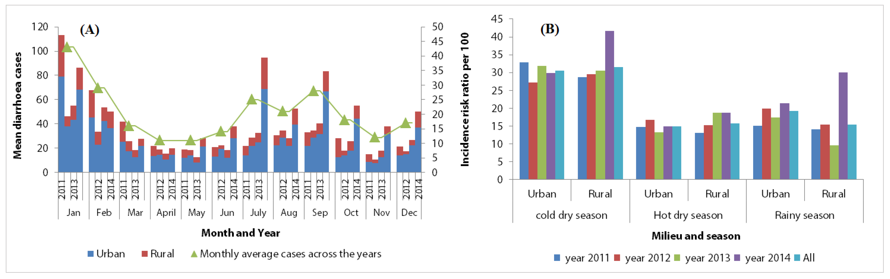 Ijerph 14 01049 g003