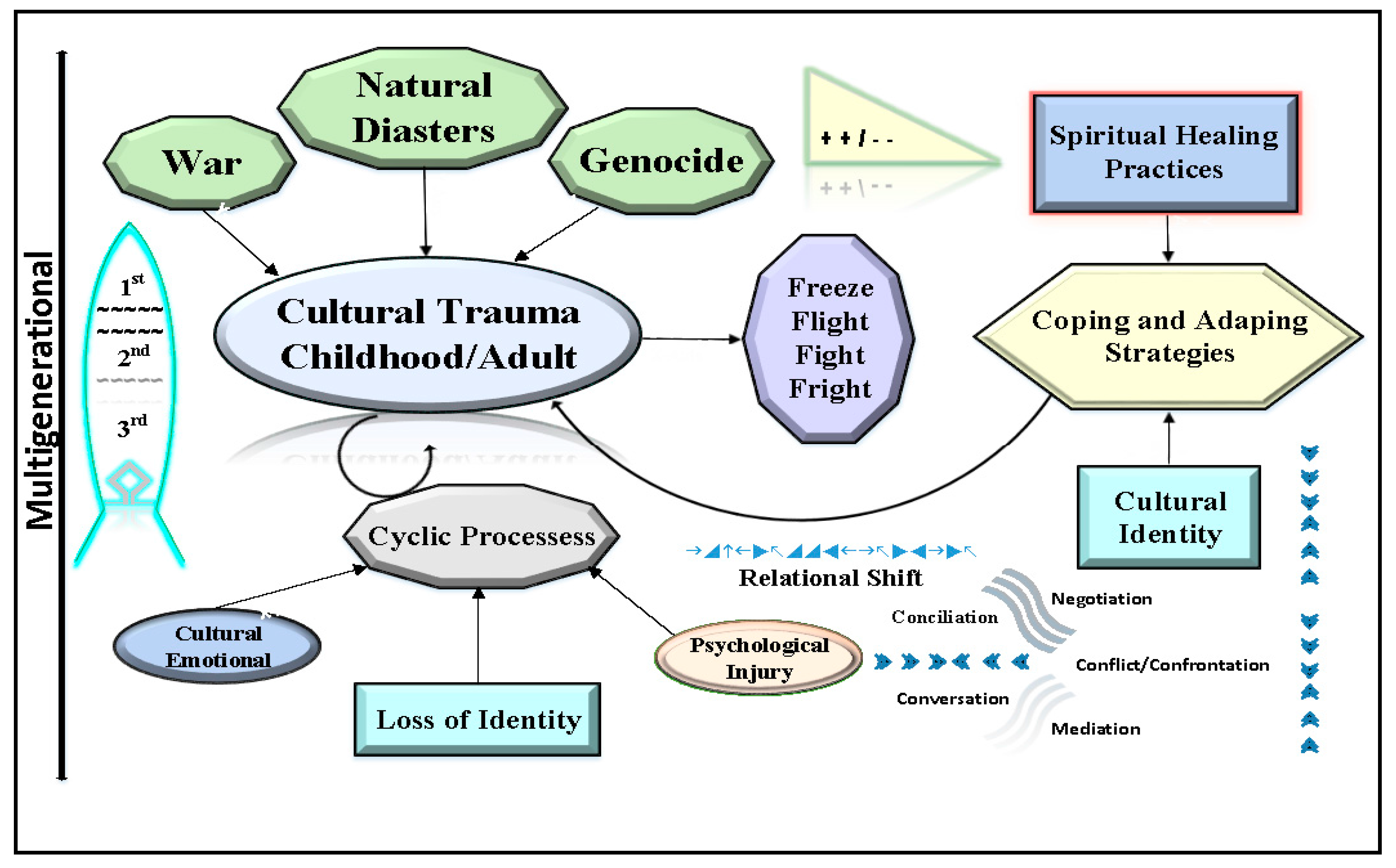Ijerph 14 01053 g001