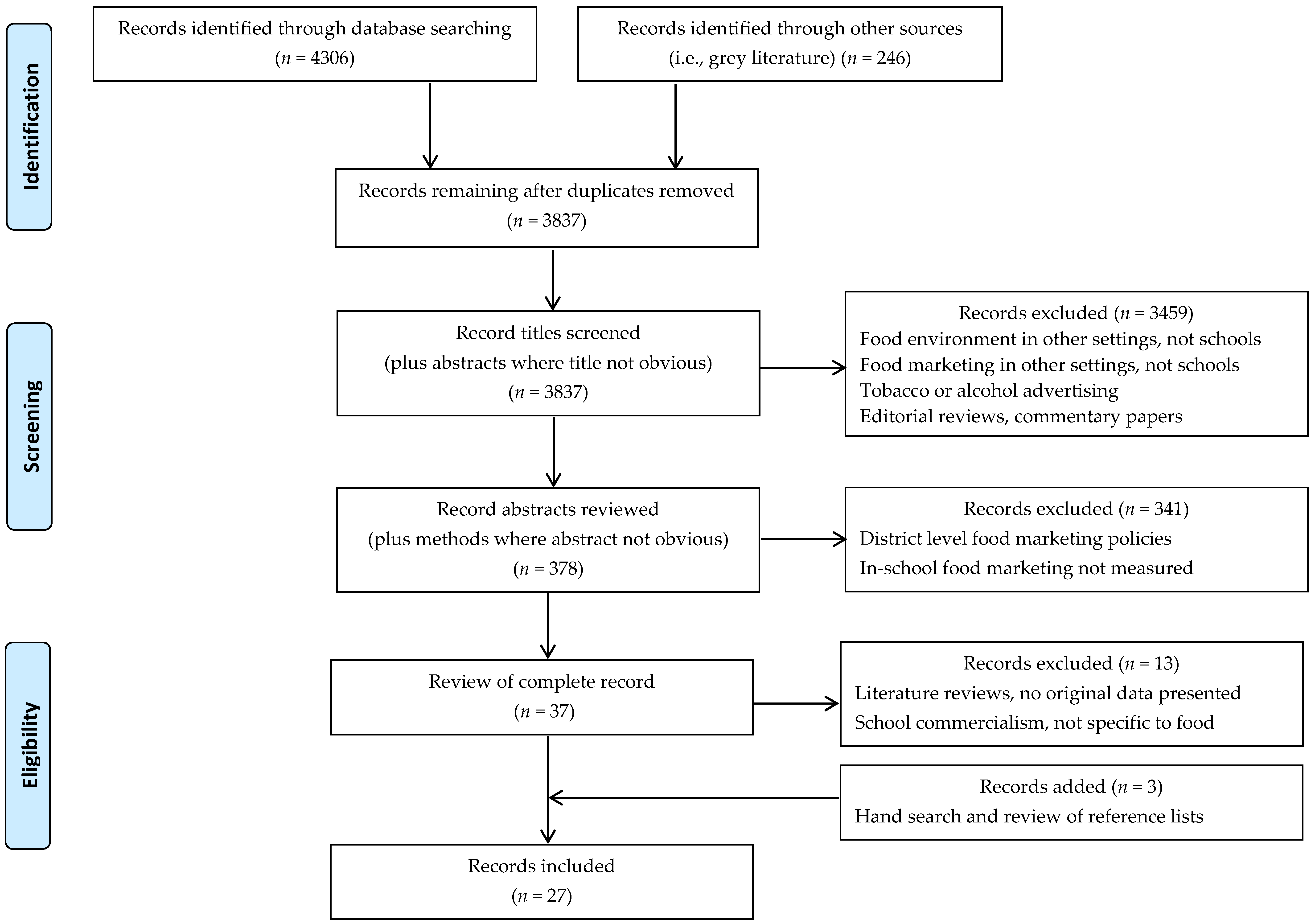 Ijerph 14 01054 g001