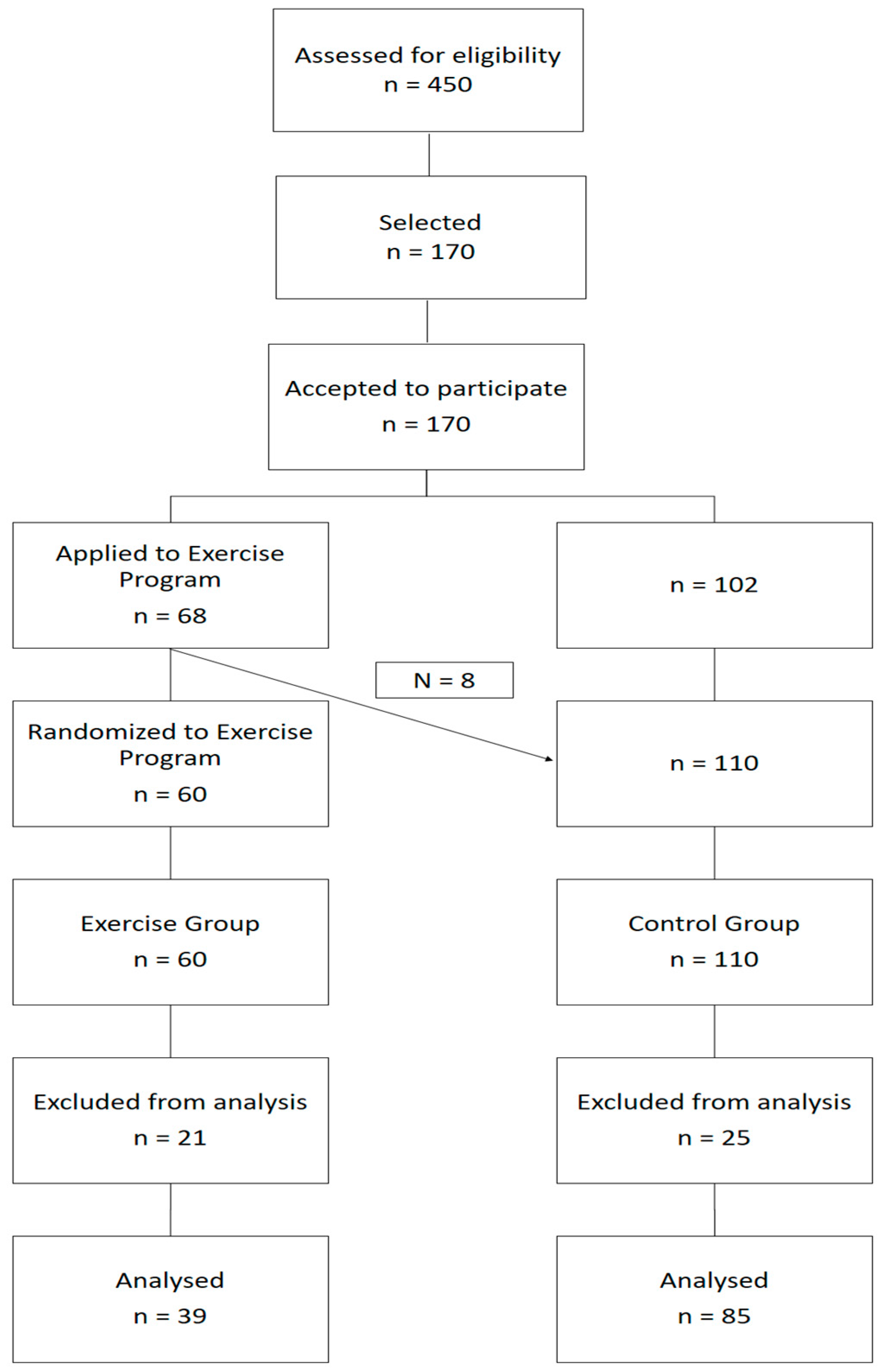 Ijerph 14 01057 g002 550